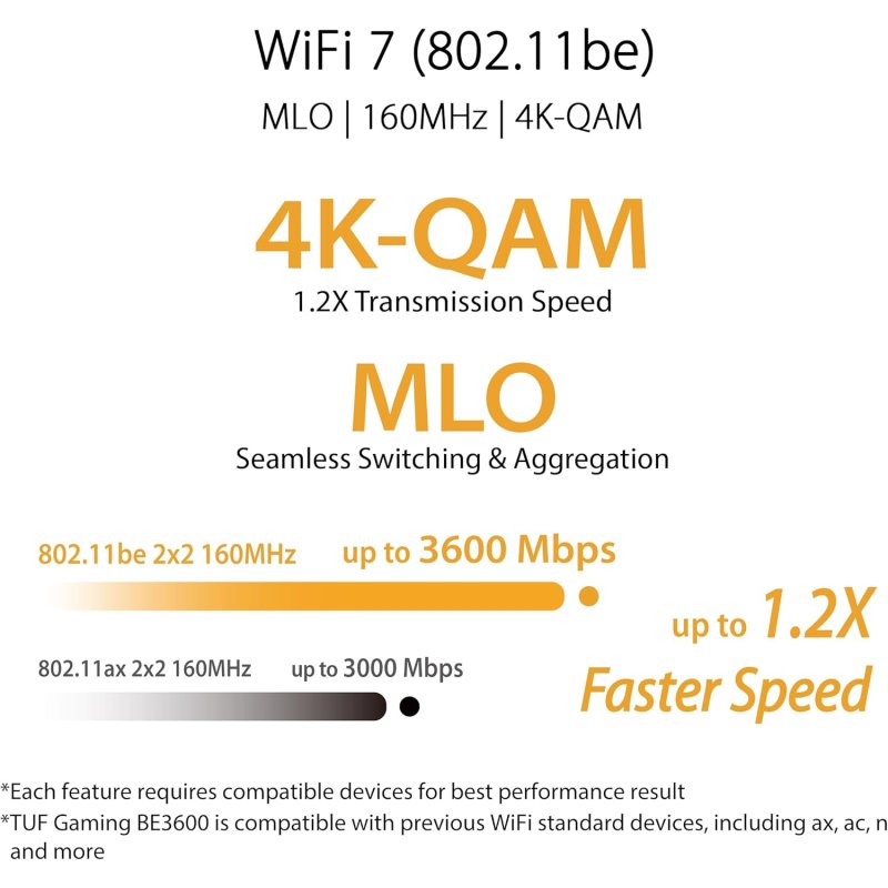 Thumbnail 3 de ASUS TUF-BE3600 Router WiFi 7 Gigabit Doble Banda 🌐