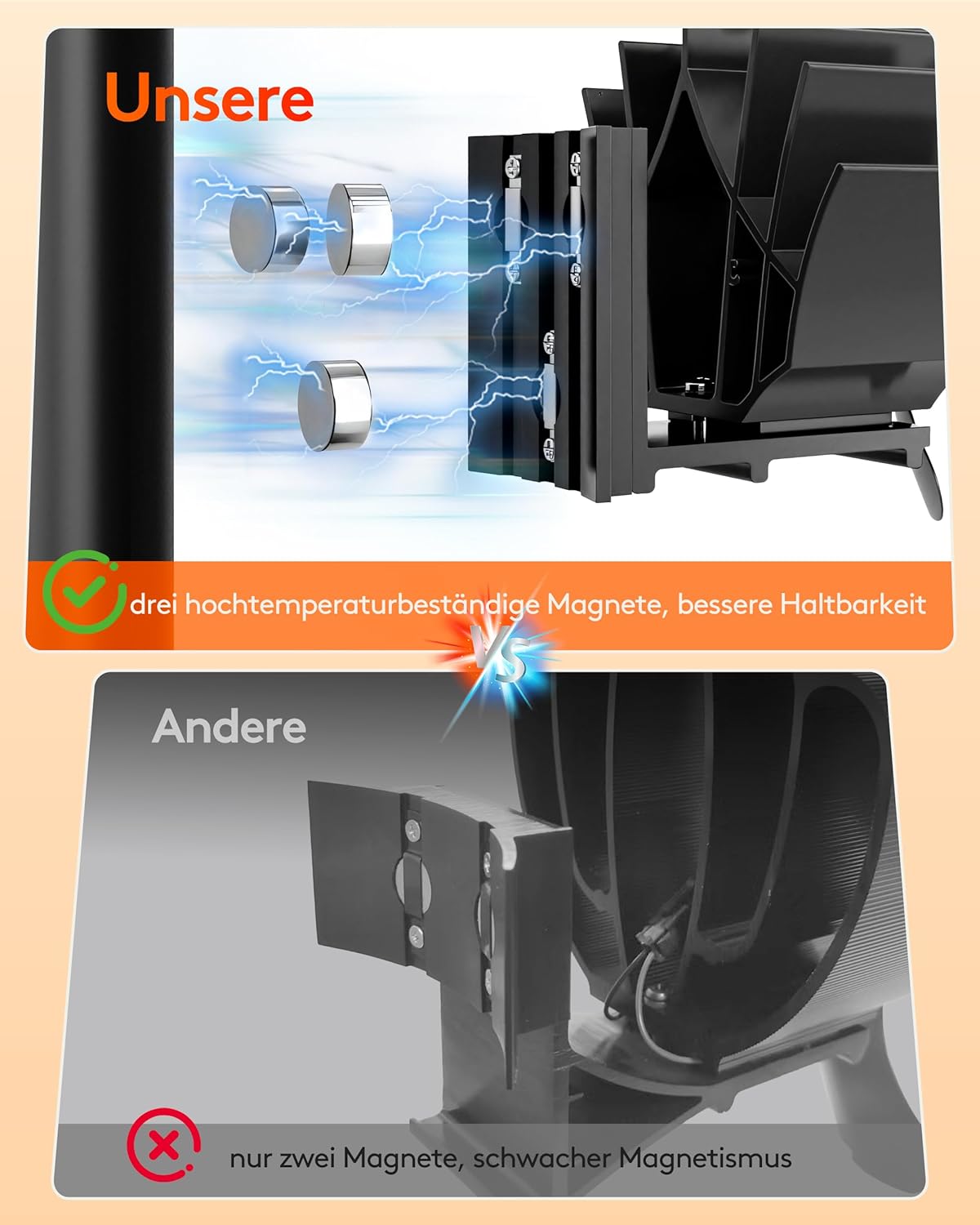 Detalle 2 de Signstek Kaminventilator magnetisch 6‑Blätter