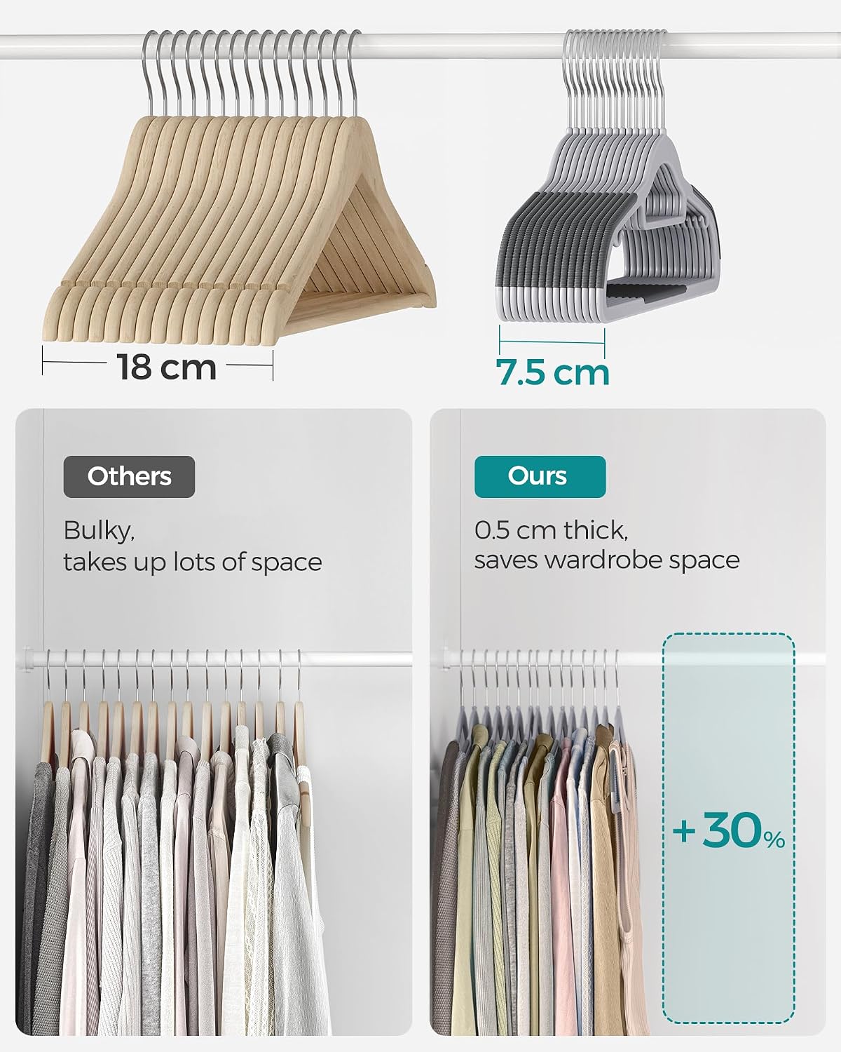 Detalle de SONGMICS Breanna Collection CRP20G50 Plastic Coat Hangers, 50-Pack, Slim Non-Slip