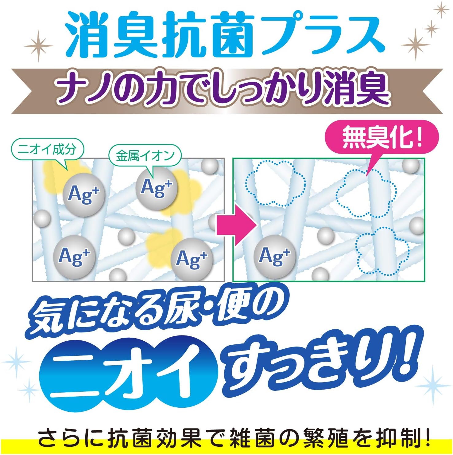Detalle de アクティ 肌ケア M-L 大人用紙おむつ うす型パンツ 2回分吸収・18枚入り