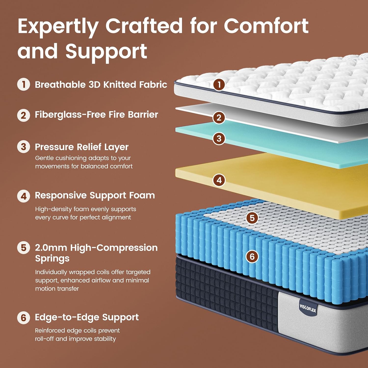 Detalle de VISCOFLEX P2503220 Queen Hybrid Mattress, 12-Inch Extra-Firm