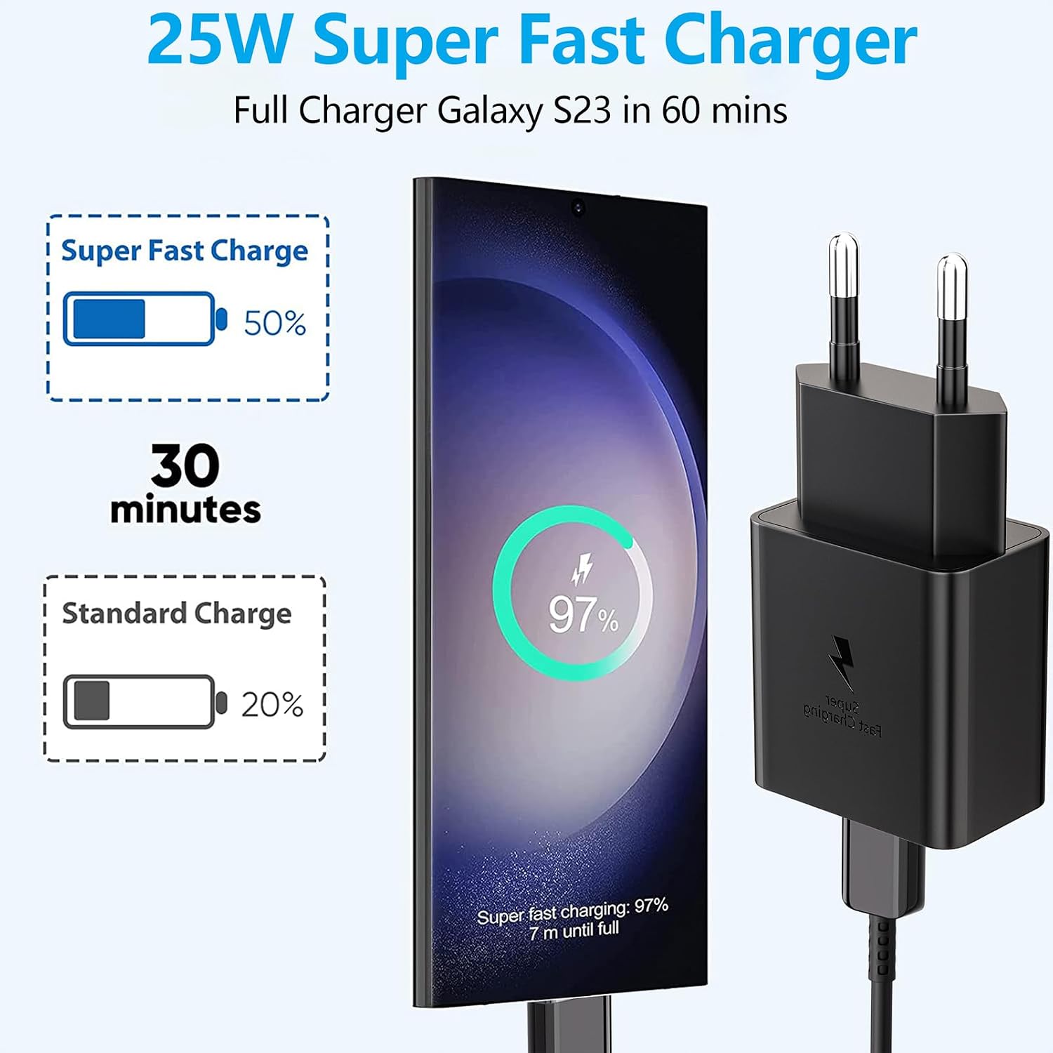 Detalle 2 de JupptElectronics EP-TA800CX USB-C-laders 25 W met kabels van 2 m, set van 2