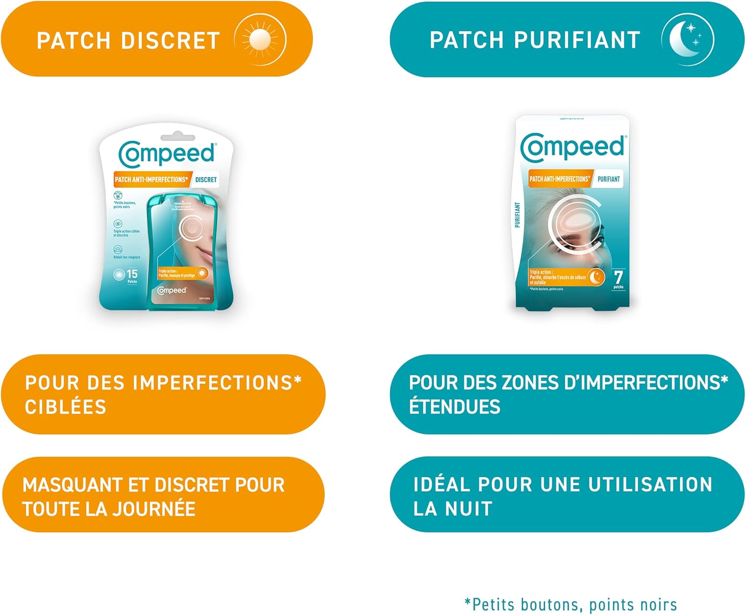 Detalle de Compeed Patch anti-imprefections