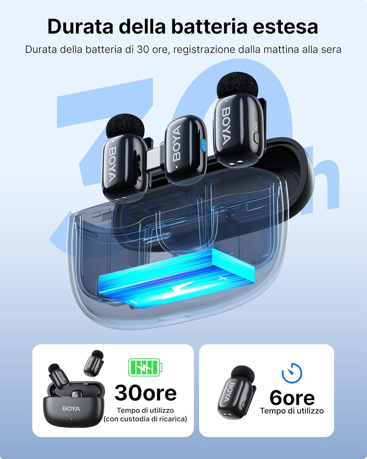 Thumbnail 6 de BOYA Mini Microfono Wireless 30h