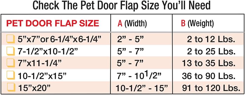 Detalle de Ideal Pet Products aluminiowe drzwiczki do okna, regulowane 68–81 cm