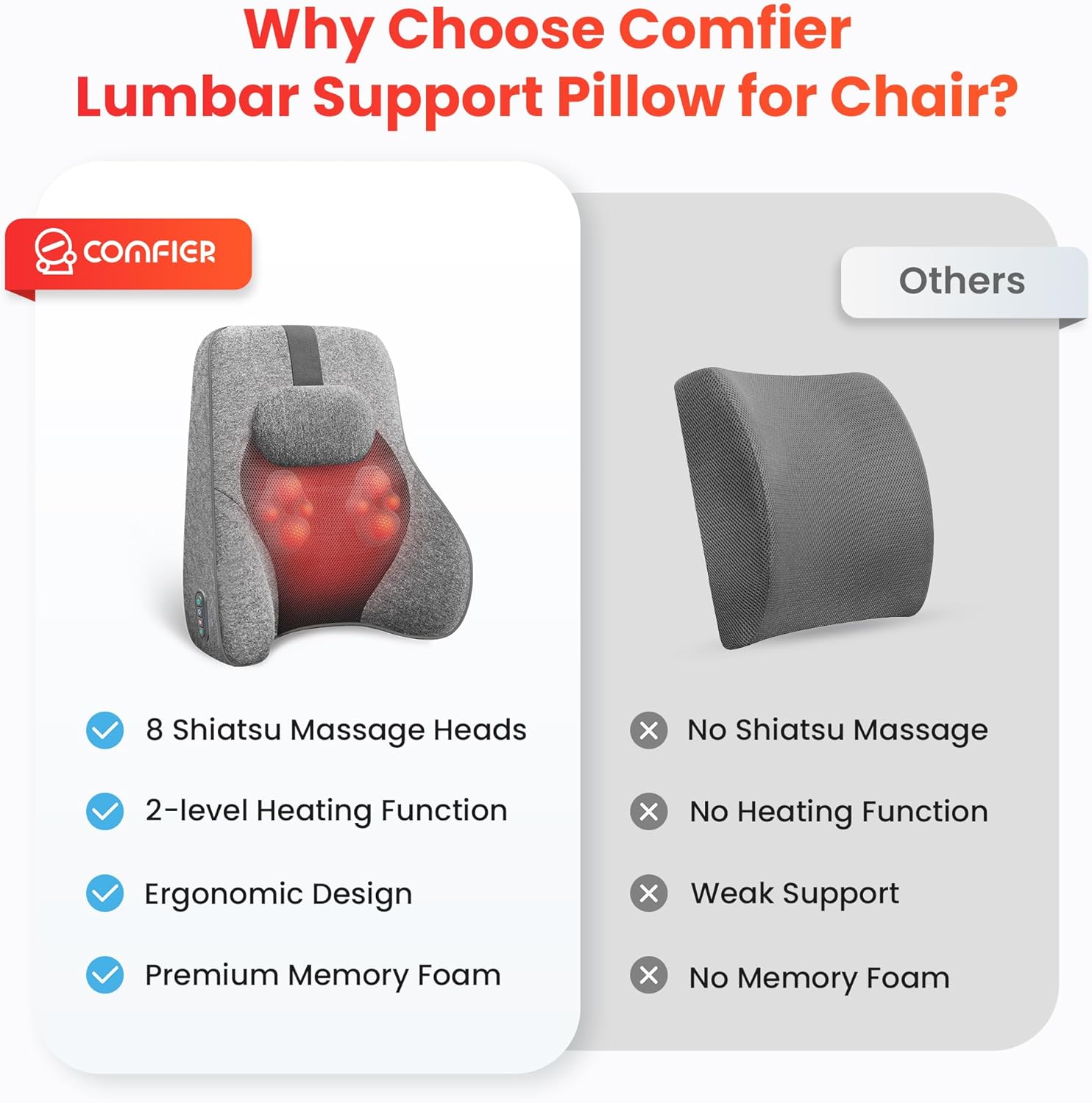 Thumbnail 6 de COMFIER massaggiatore schiena Shiatsu per sedia da ufficio con calore (cuscino cervicale, collo, spalle e lombare)