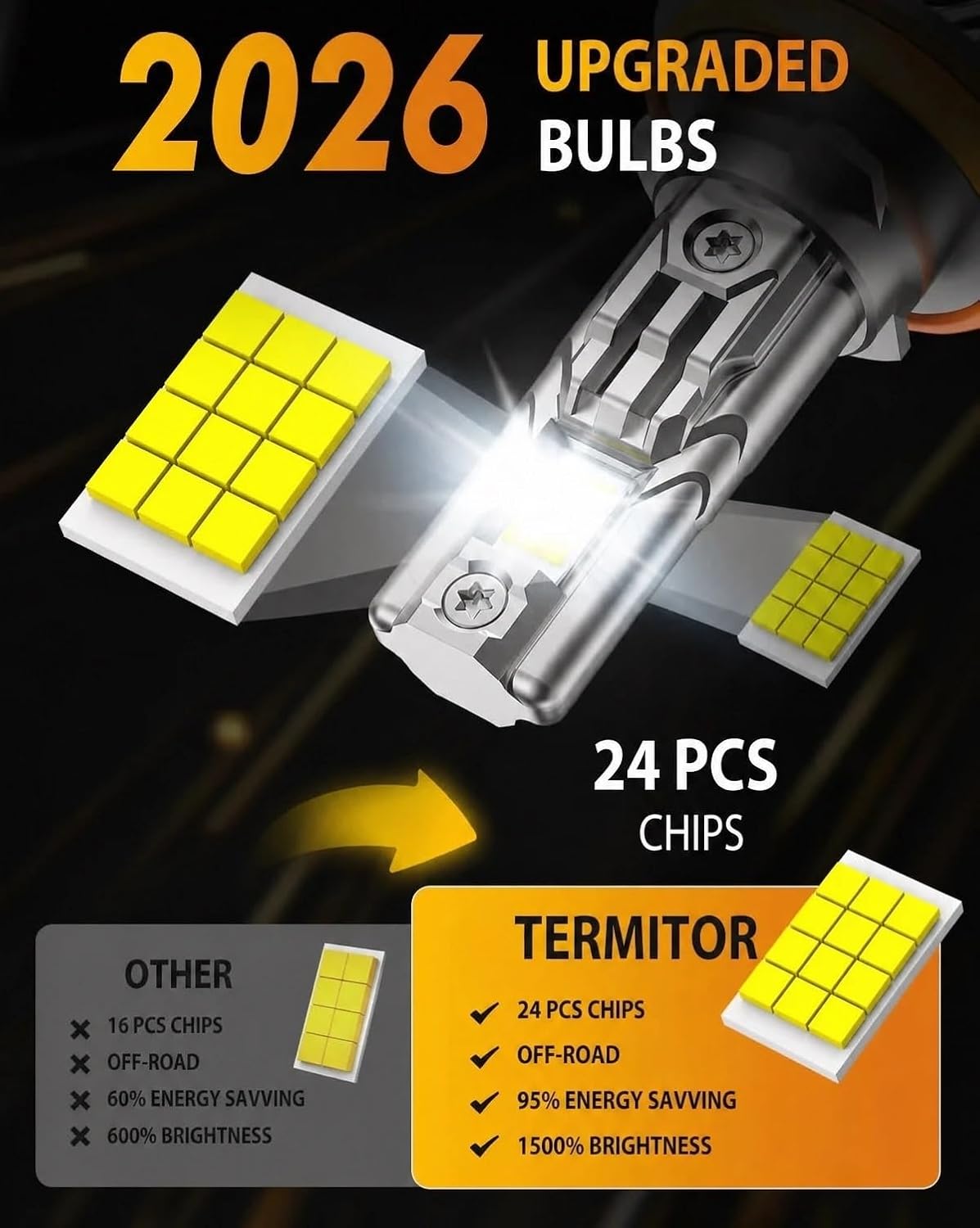 Detalle 2 de Termitor Z20 9005 LED Headlight Bulbs, 6500K Cool White, 1:1 Wireless