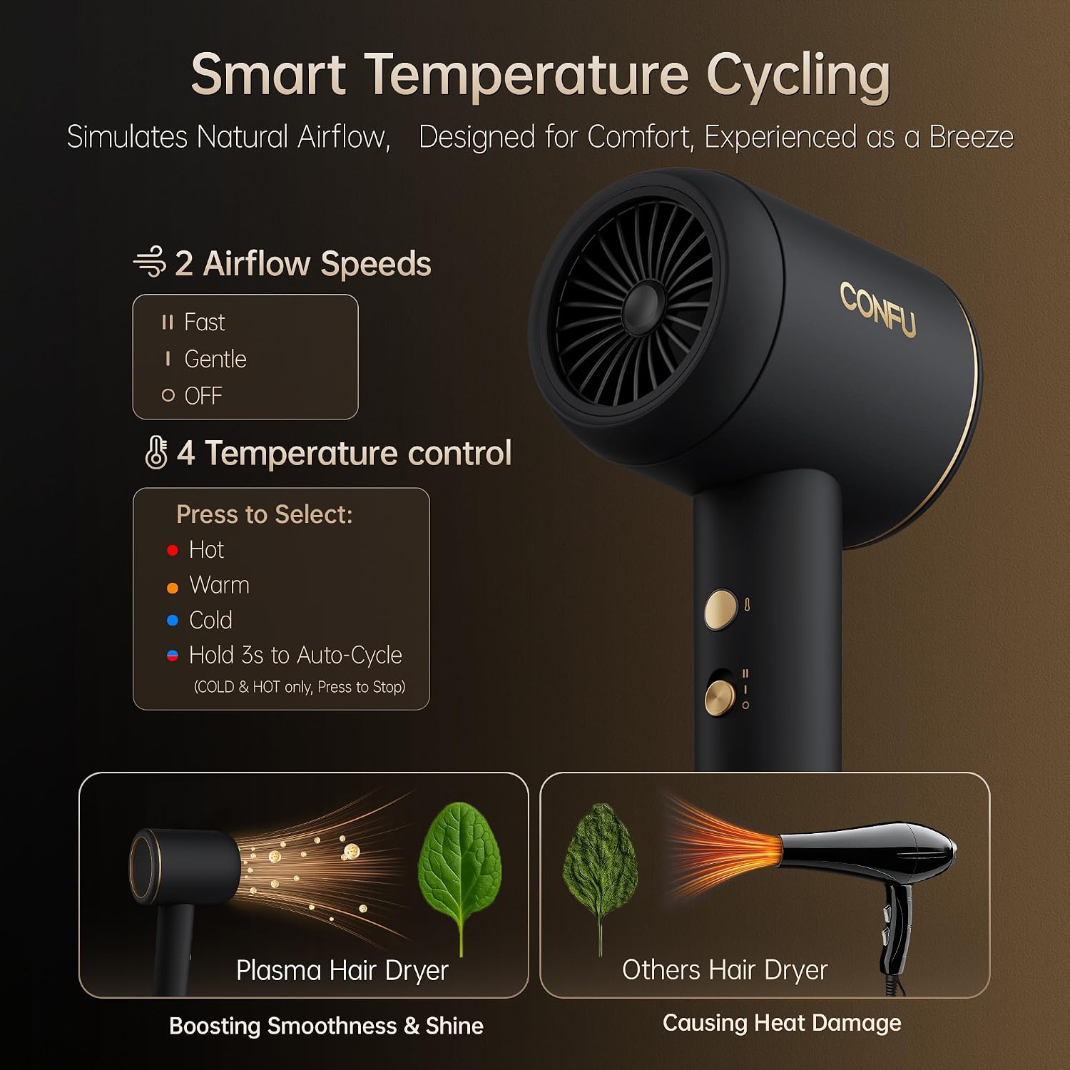 Detalle de CONFU Hair Dryer 1600W