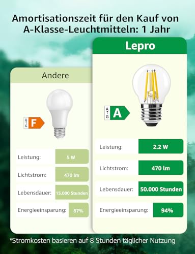 Detalle de Lepro Energieklasse A E27 LED Warmweiß 2,2 W, 470 lm, 2700 K – Glühbirne