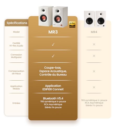 Thumbnail 11 de Edifier MR3: enceintes de studio compactes 2.0 Hi-Res, Bluetooth 5.4 et commandes physiques