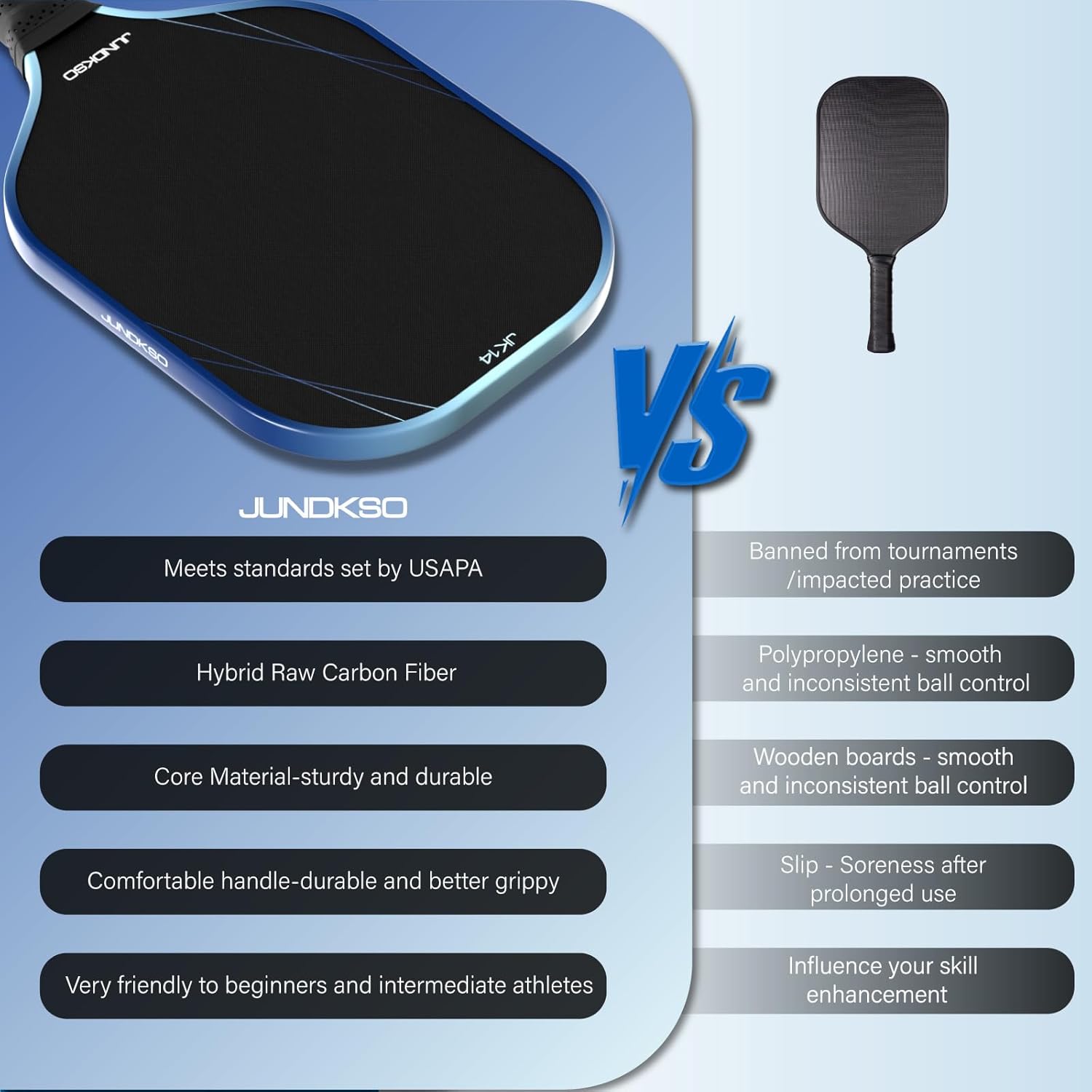 Thumbnail 6 de Pickleball Paddles Set of 2 (Graphite Carbon Fiber) — USAPA Approved, Honeycomb Core, Blue
