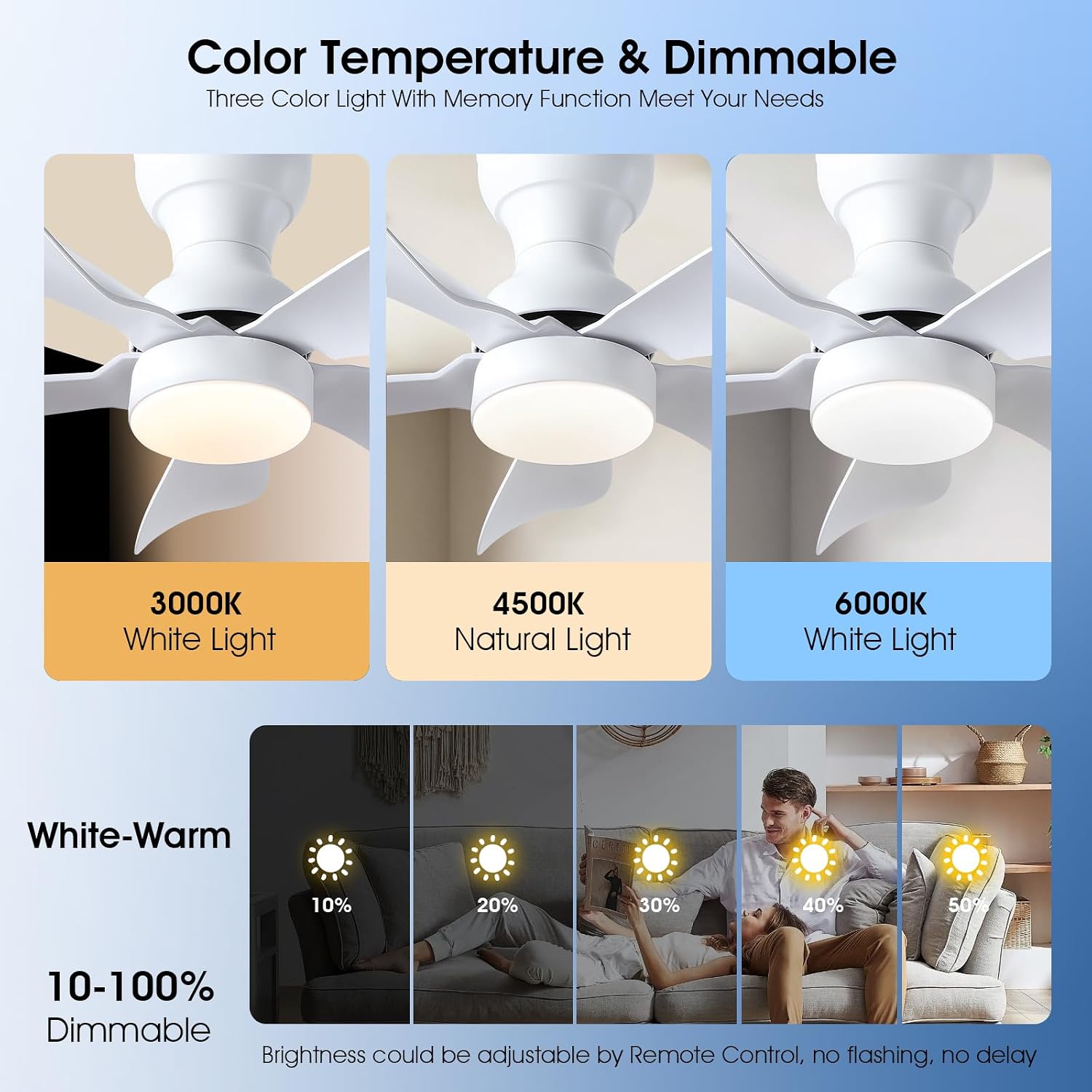 Detalle 1 de Kviflon 8922 30-Inch Low-Profile Ceiling Fan with Dimmable LED Light