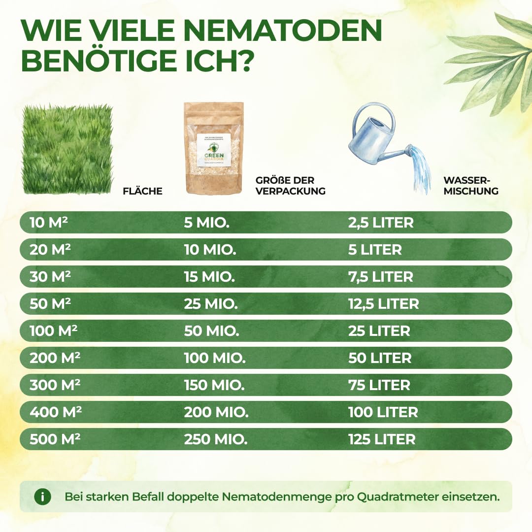 Detalle 2 de GREEN GUARDIA Power HB-Nematoden gegen Dickmaulrüssler & Engerlinge – 25 Mio. (50m²)