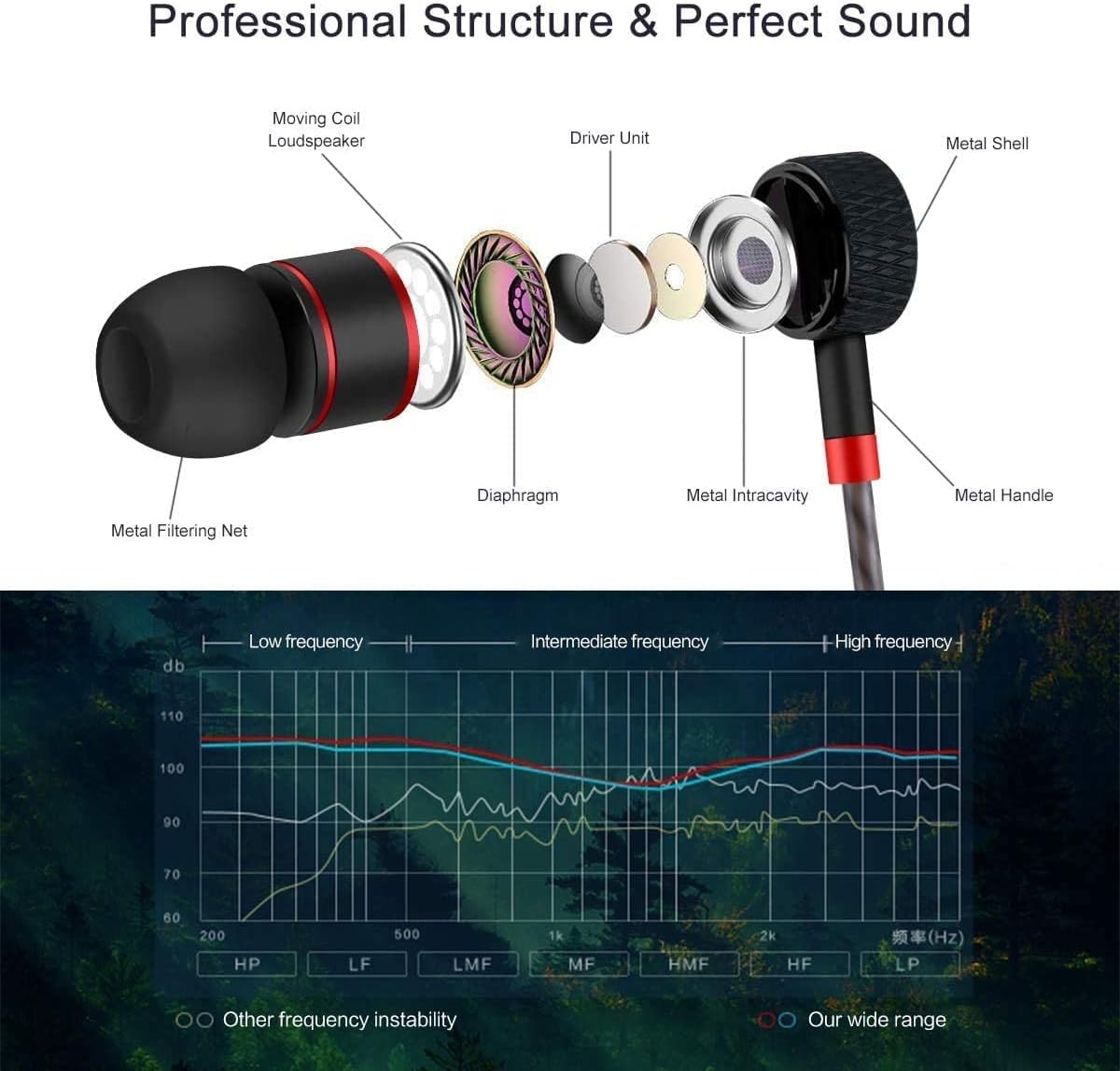 Thumbnail 2 de GAMURRY Écouteurs USB Type C filaires intra-auriculaires avec micro et réduction du bruit