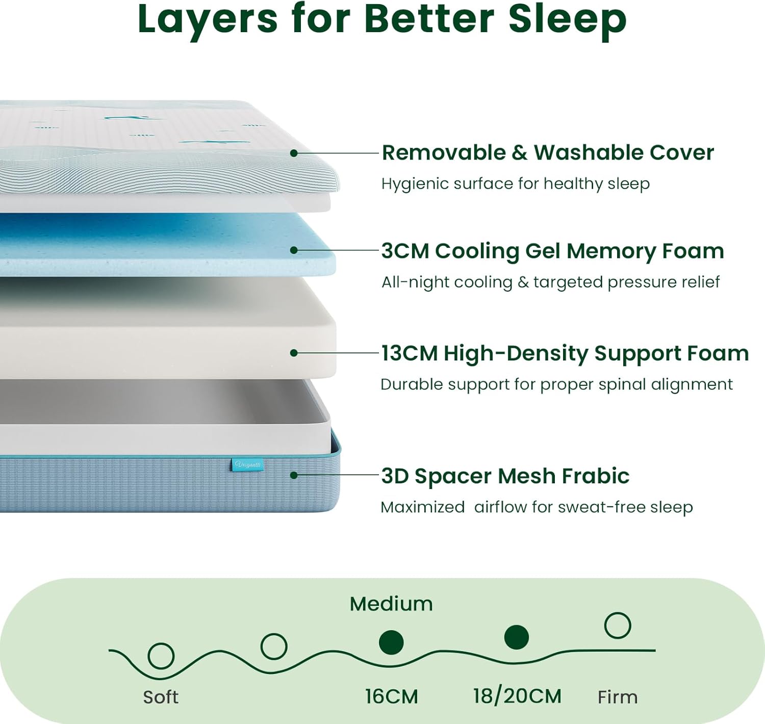 Detalle de Vesgantti 16CM Single Memory Foam Mattress