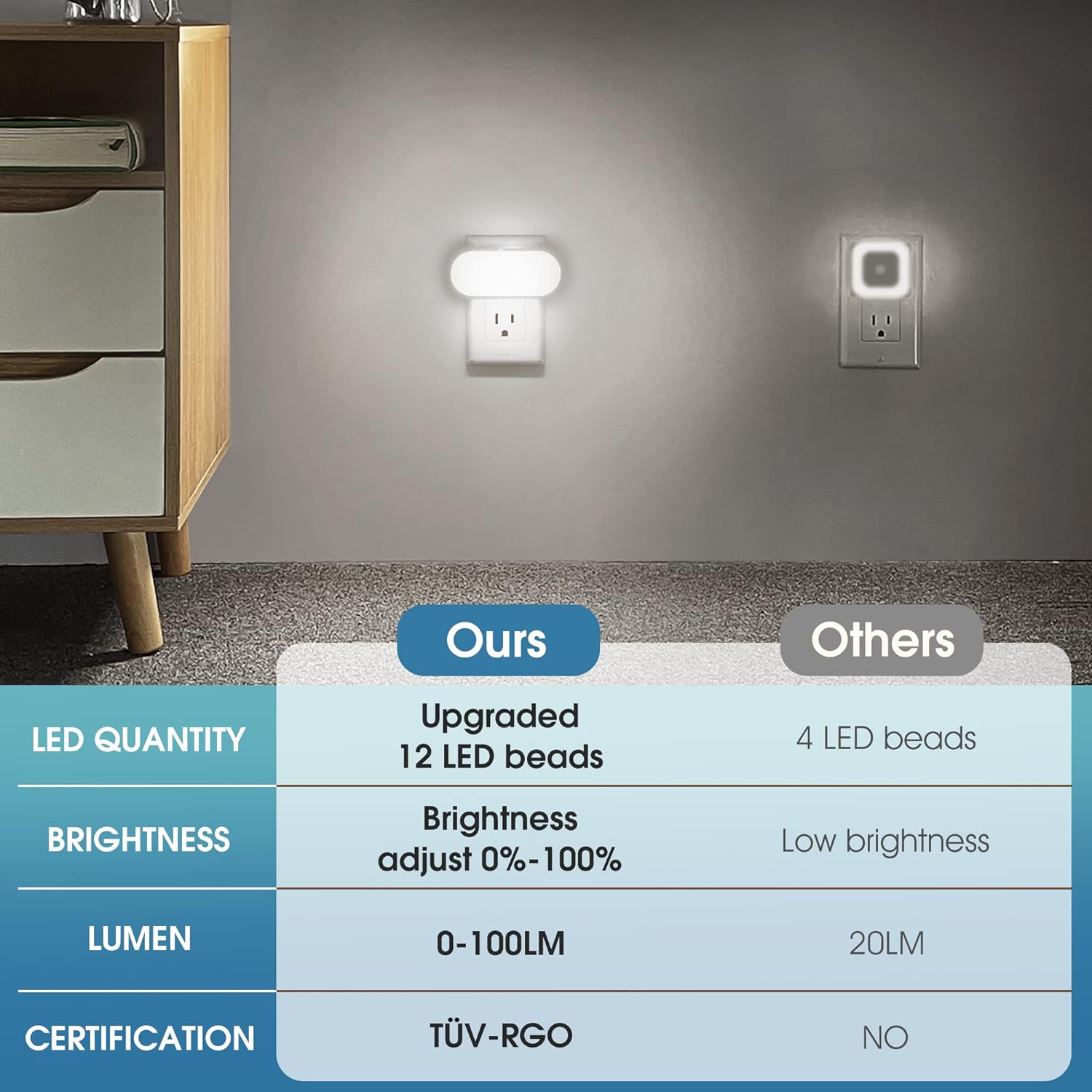 Detalle 1 de DORESshop NL007 Plug-In LED Night Light, Dimmable 0–100 Lumens, Dusk-to-Dawn Sensor