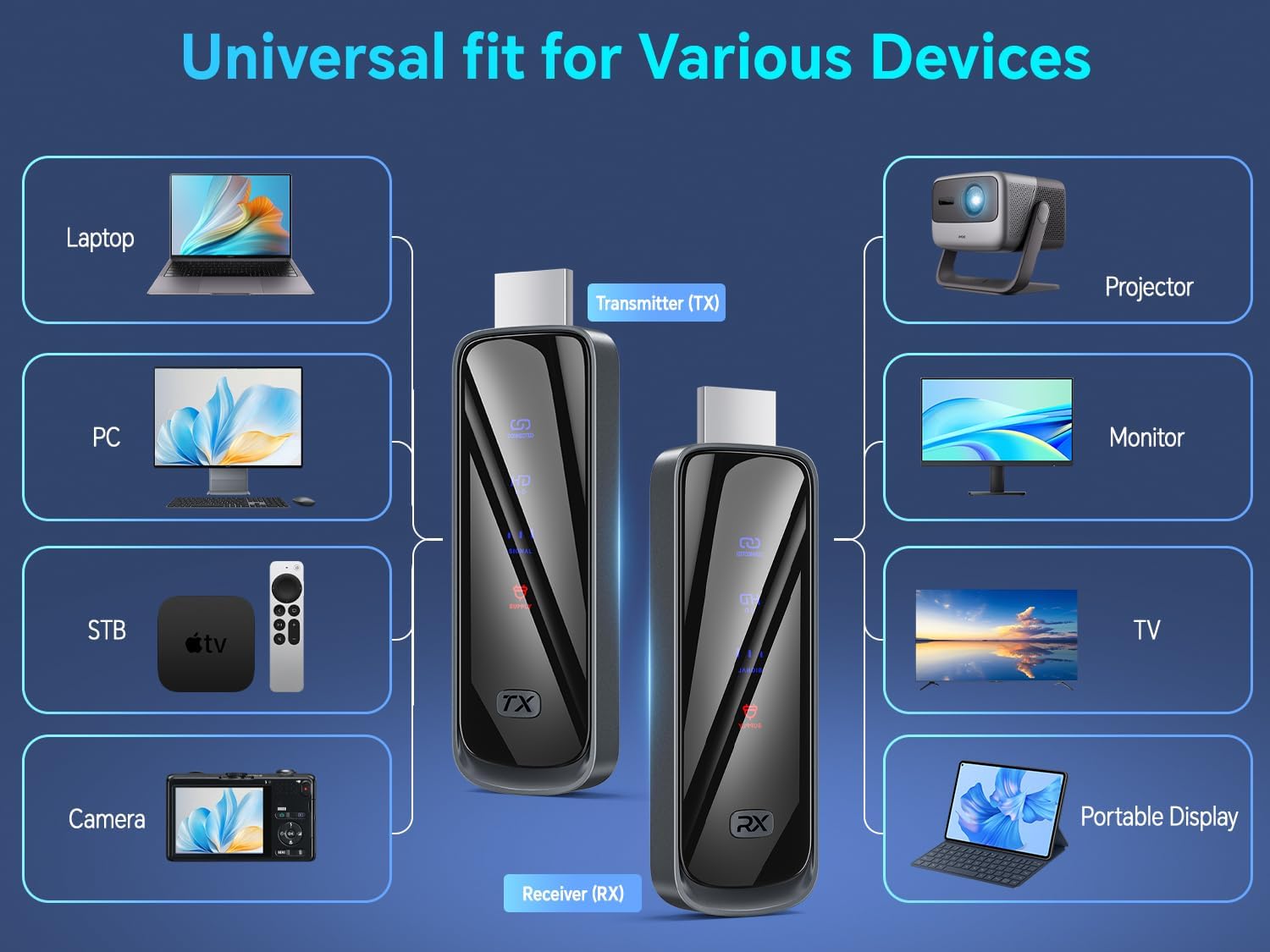 Thumbnail 6 de Futureagle S8 Wireless HDMI Transmitter & Receiver: 100m/328ft, 4K Decode, Plug & Play