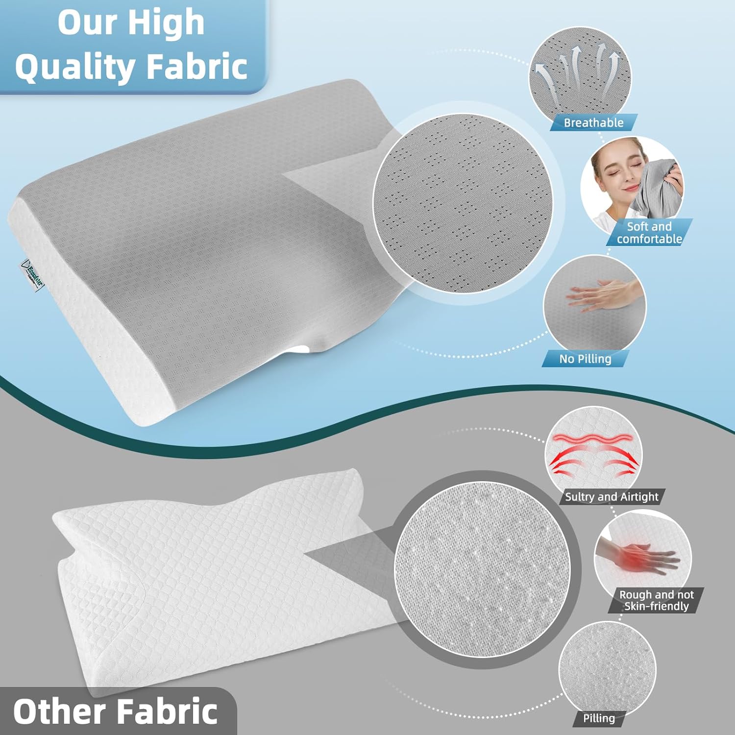 Detalle de Ecosafeter Oreiller Ergonomique à Mémoire de Forme – Soutien cervical et épaules avec housses en fibre de bambou