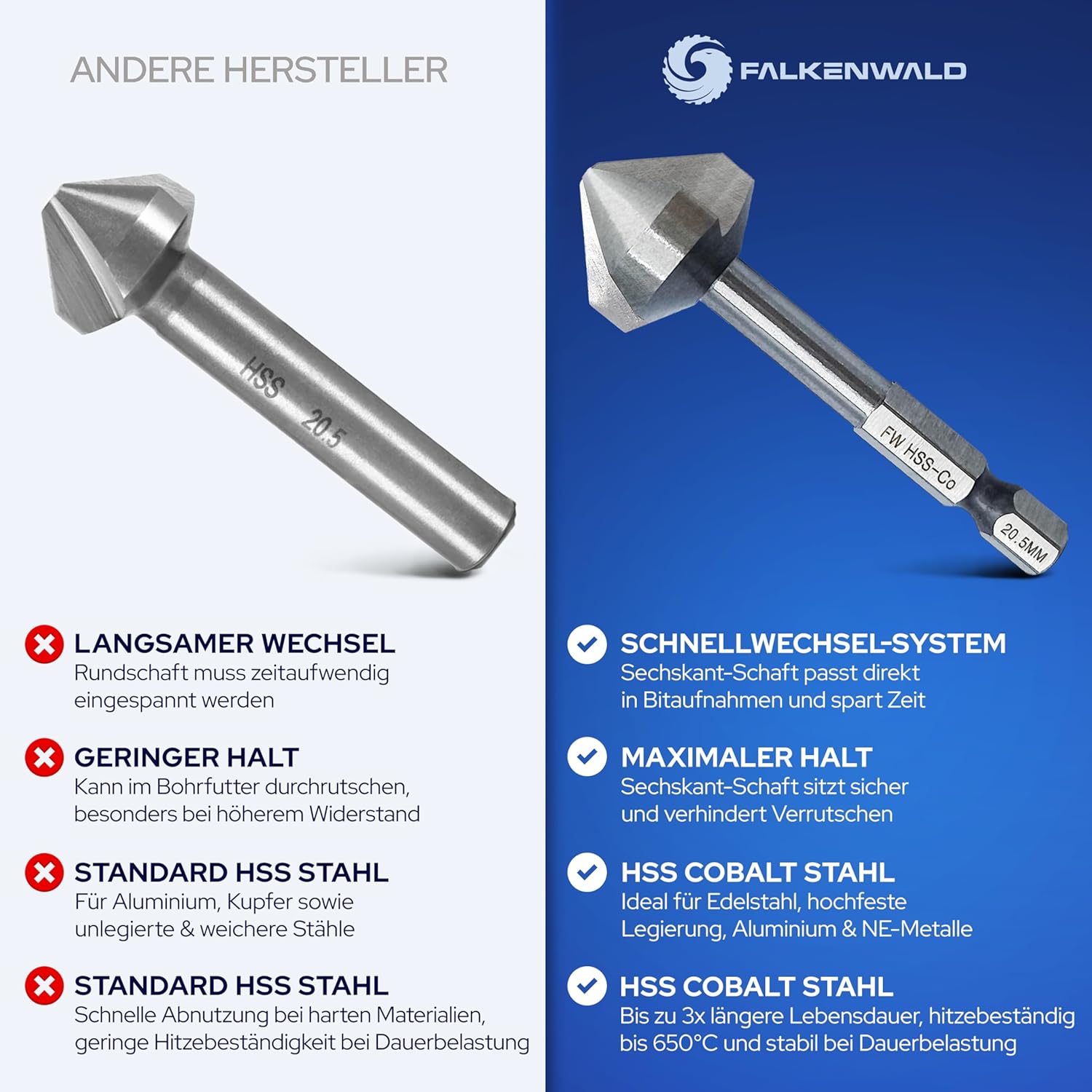 Detalle de FALKENWALD Metallbohrer-Set HSS-Co M35 (19-teilig, 1–10 mm) mit 135° Kreuzanschliff & ProBox