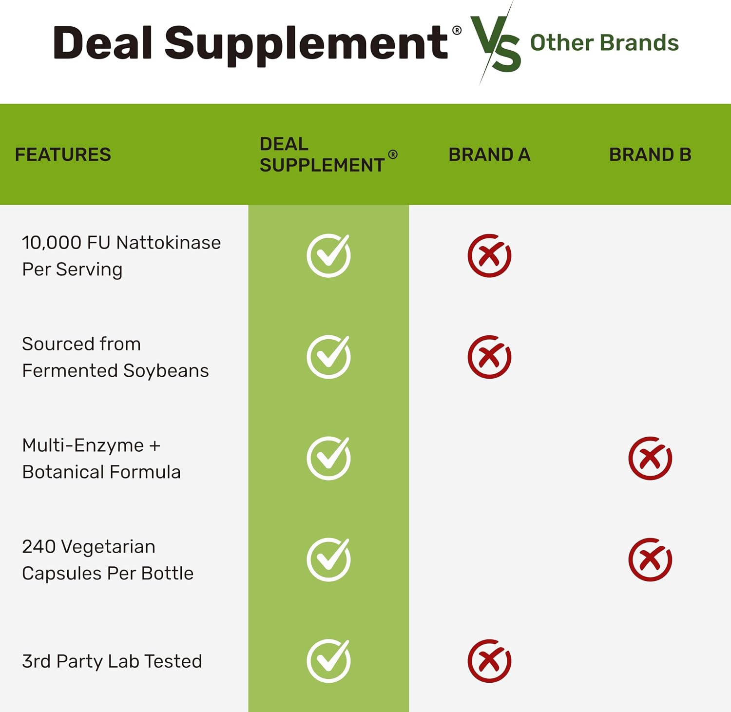 Detalle 1 de Nattokinase Supplement, 240 Veggie Capsules