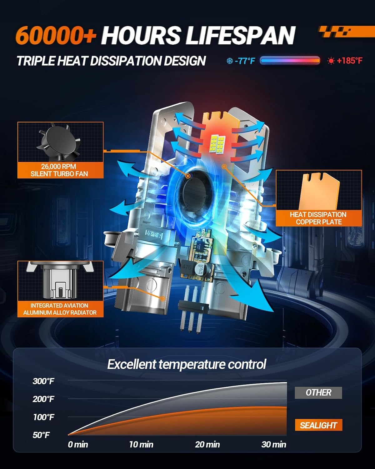Detalle de SEALIGHT H13 LED Bulbs