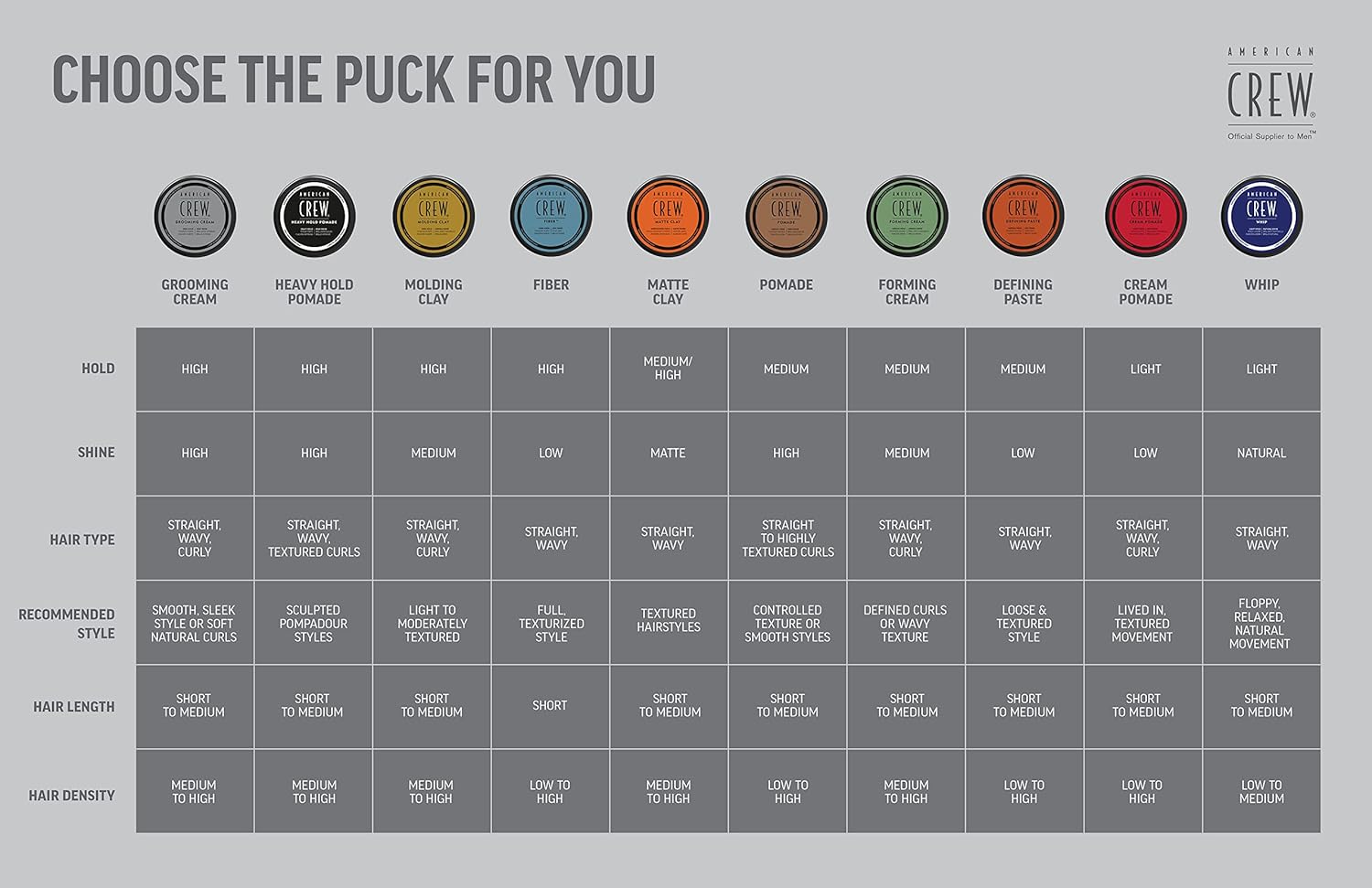 Thumbnail 6 de American Crew Texturising Matte Clay (Medium Hold, Low Shine) – 85 g