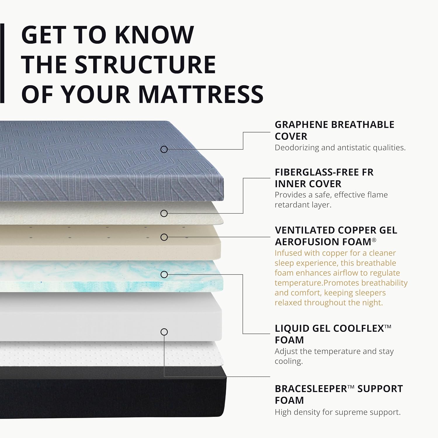 Detalle 2 de EGOHOME 10 Inch Full Memory Foam Mattress for Back Pain