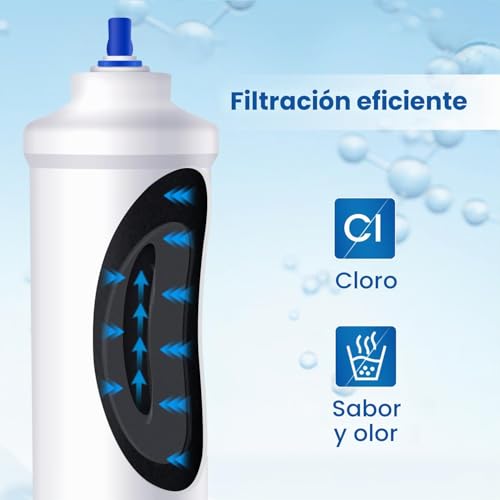 Detalle 2 de GOLDEN ICEPURE Filtro de Agua para Refrigerador — compatibles con Samsung y LG (4 piezas)