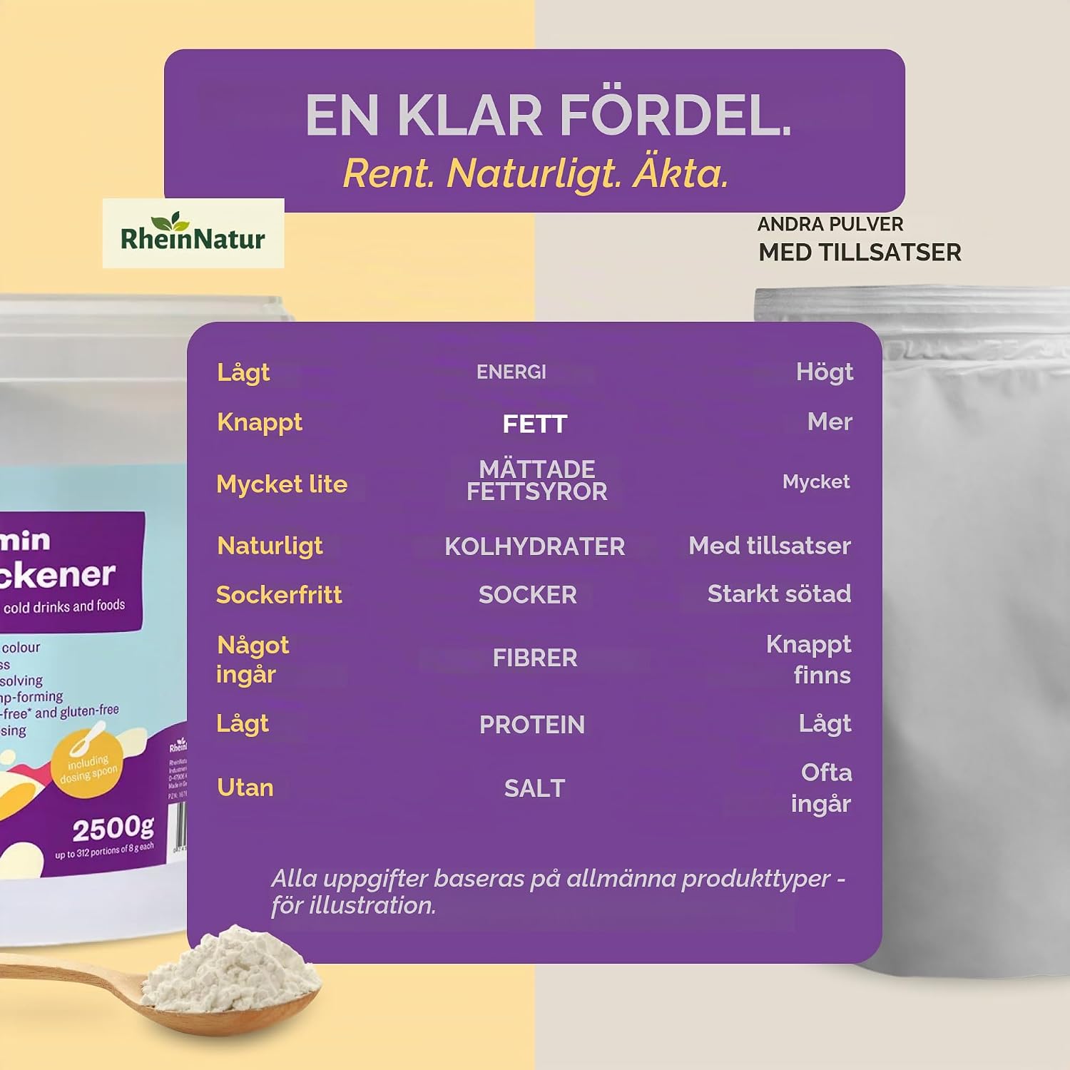Thumbnail 3 de RheinNatur Viscomin förtjockningspulver 2,5 kg, veganskt och smakneutralt