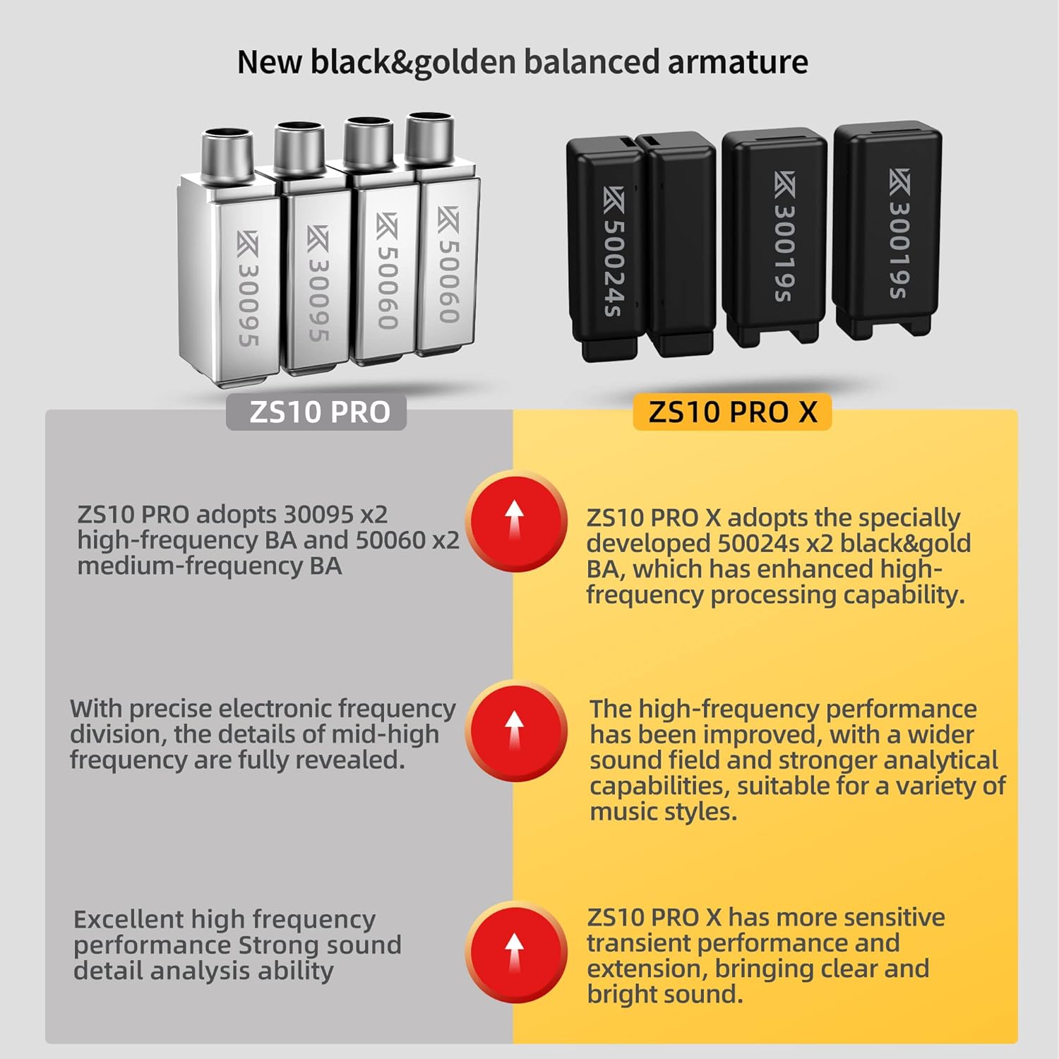 Thumbnail 3 de Yinyoo KZ ZS10 PRO X Hybrid-In-Ear-Kopfhörer (4BA + 1DD), kabelgebunden, ohne Mikrofon