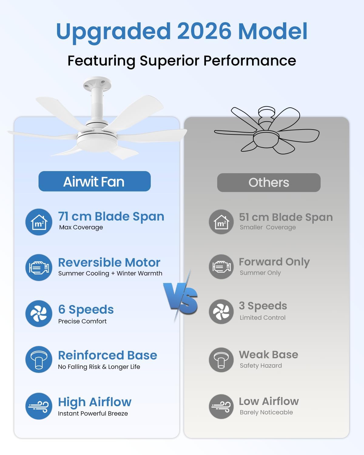 Detalle de Airwit 28-inch White Ceiling Fan with Remote, Reversible DC Motor and LED Light