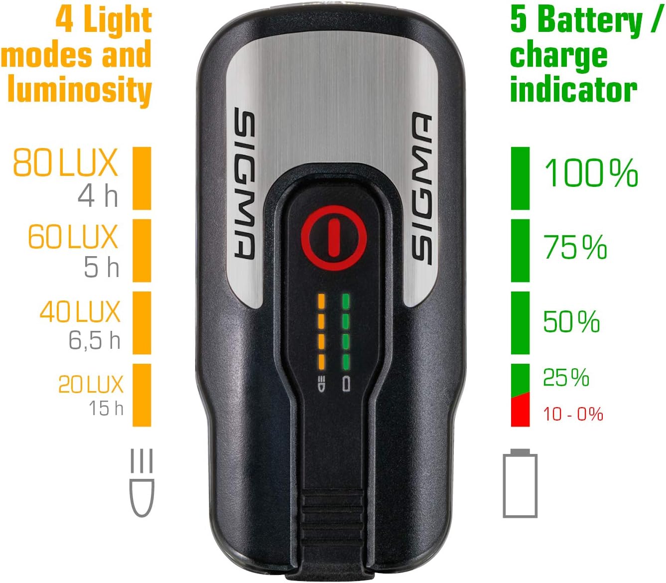 Thumbnail 1 de Sigma LED Fahrradlicht Set Aura 80 & Nugget II – StVZO-zugelassenes, akkubetriebenes Front- und Rücklicht-Set