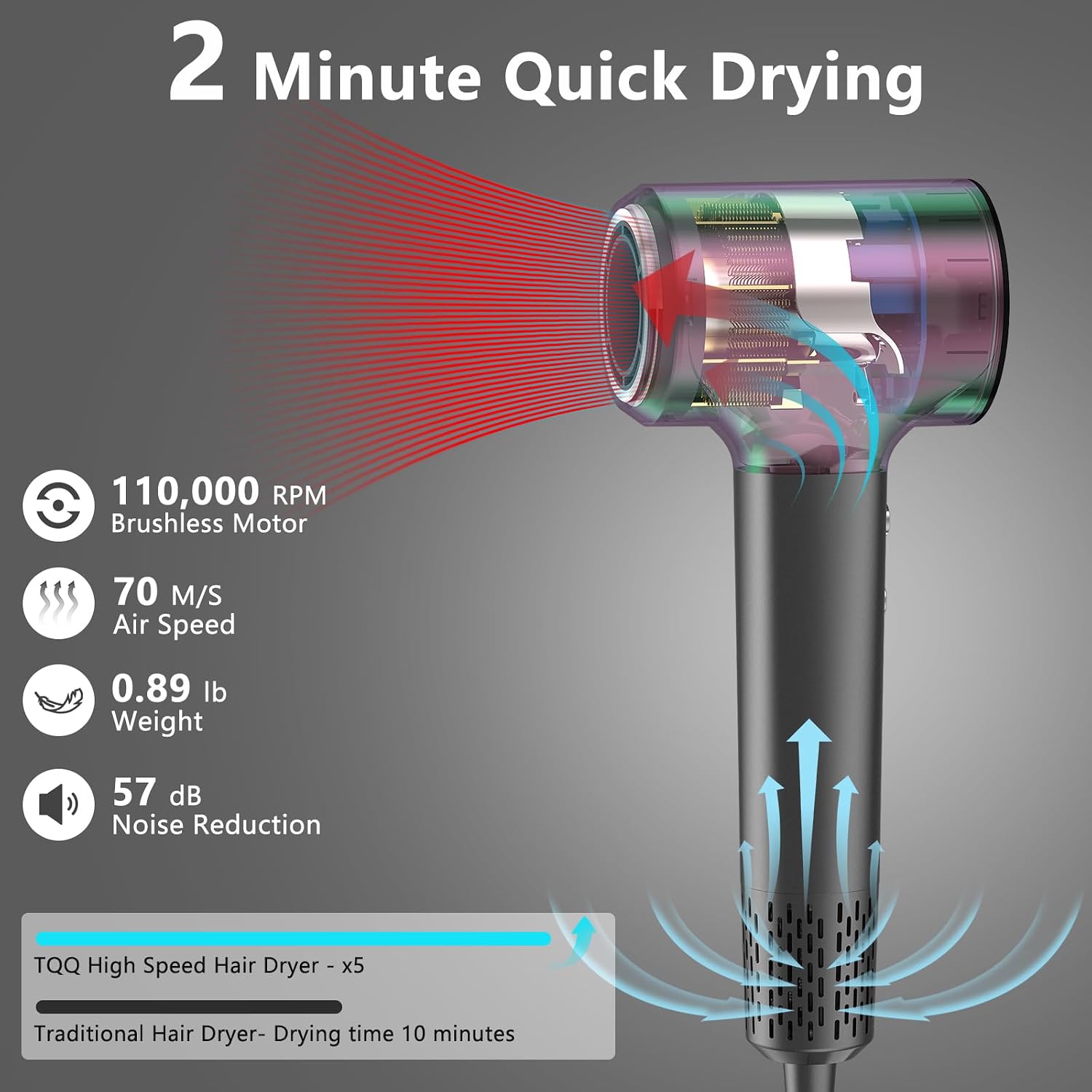 Detalle de TQQ Haartrockner – Plasma Ionen, 110.000 U/min Bürstenloser Motor, 70 m/s, 57 dB, kompakt & leise