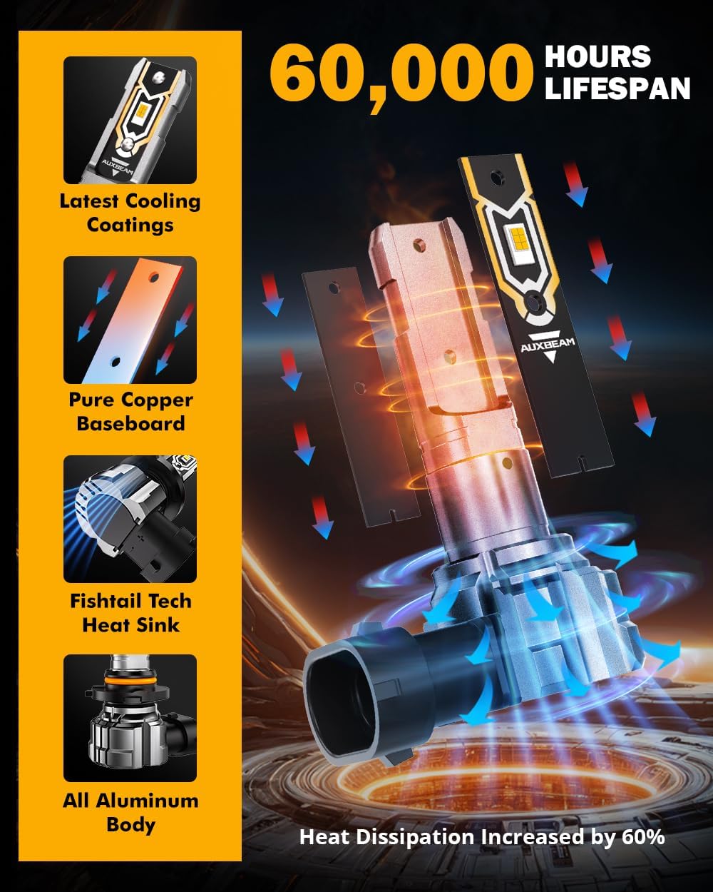 Detalle de Auxbeam yellow fog lights H10