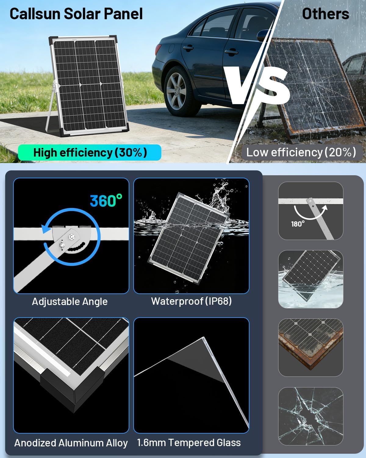 Thumbnail 5 de Callsun CS-DB20W2P 40W 12V Solar Trickle Charger, Two 20W Panels