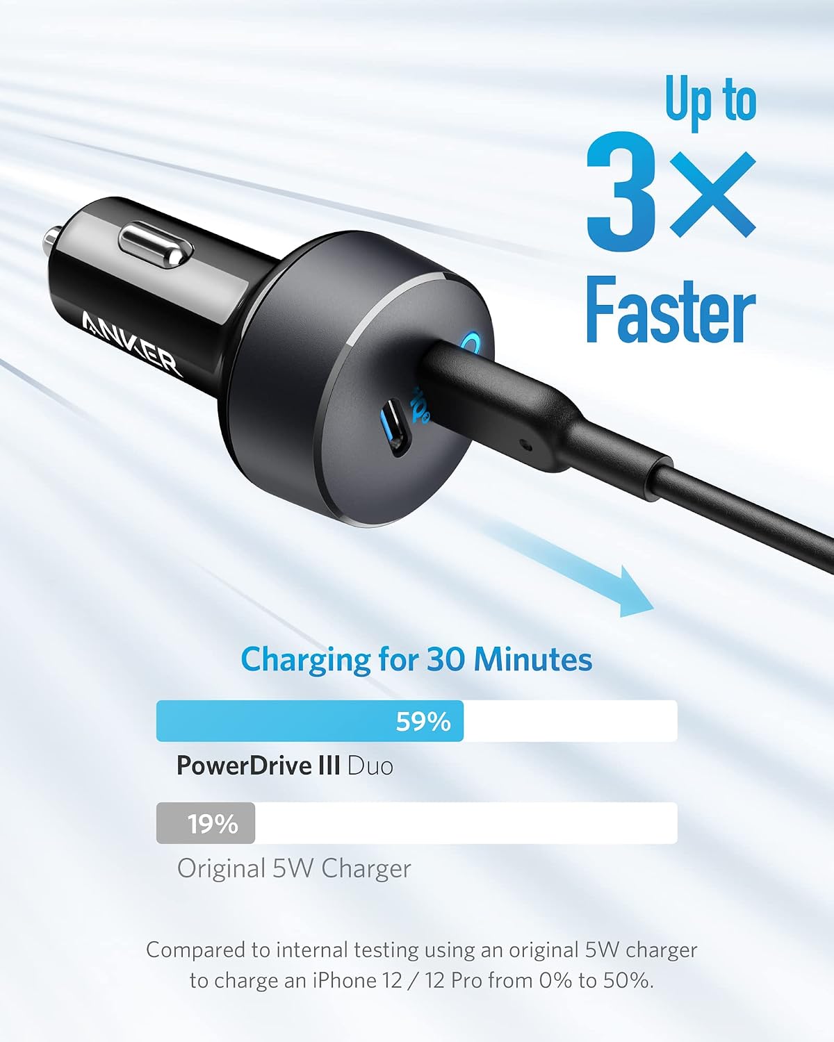 Detalle 2 de Anker PowerDrive III Duo: Cargador de Coches USB C 🚗⚡
