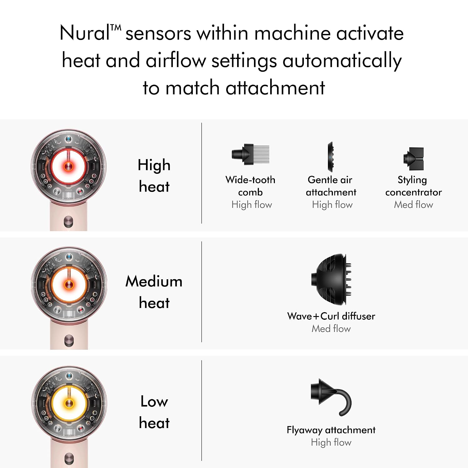 Detalle de Dyson Supersonic Nural 561776-01 Hair Dryer with Scalp Protect Mode