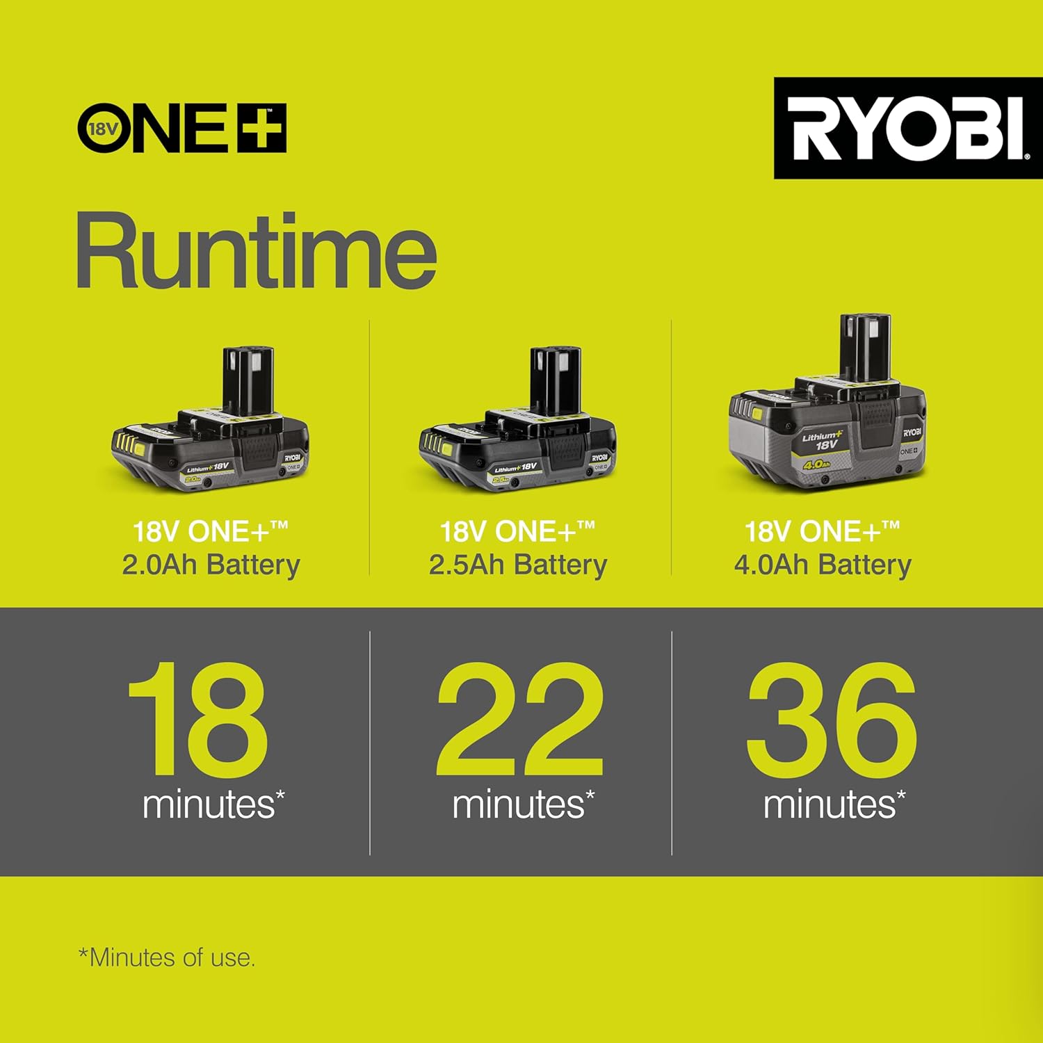 Detalle 1 de Ryobi OPT1845 cordless pole hedge trimmer