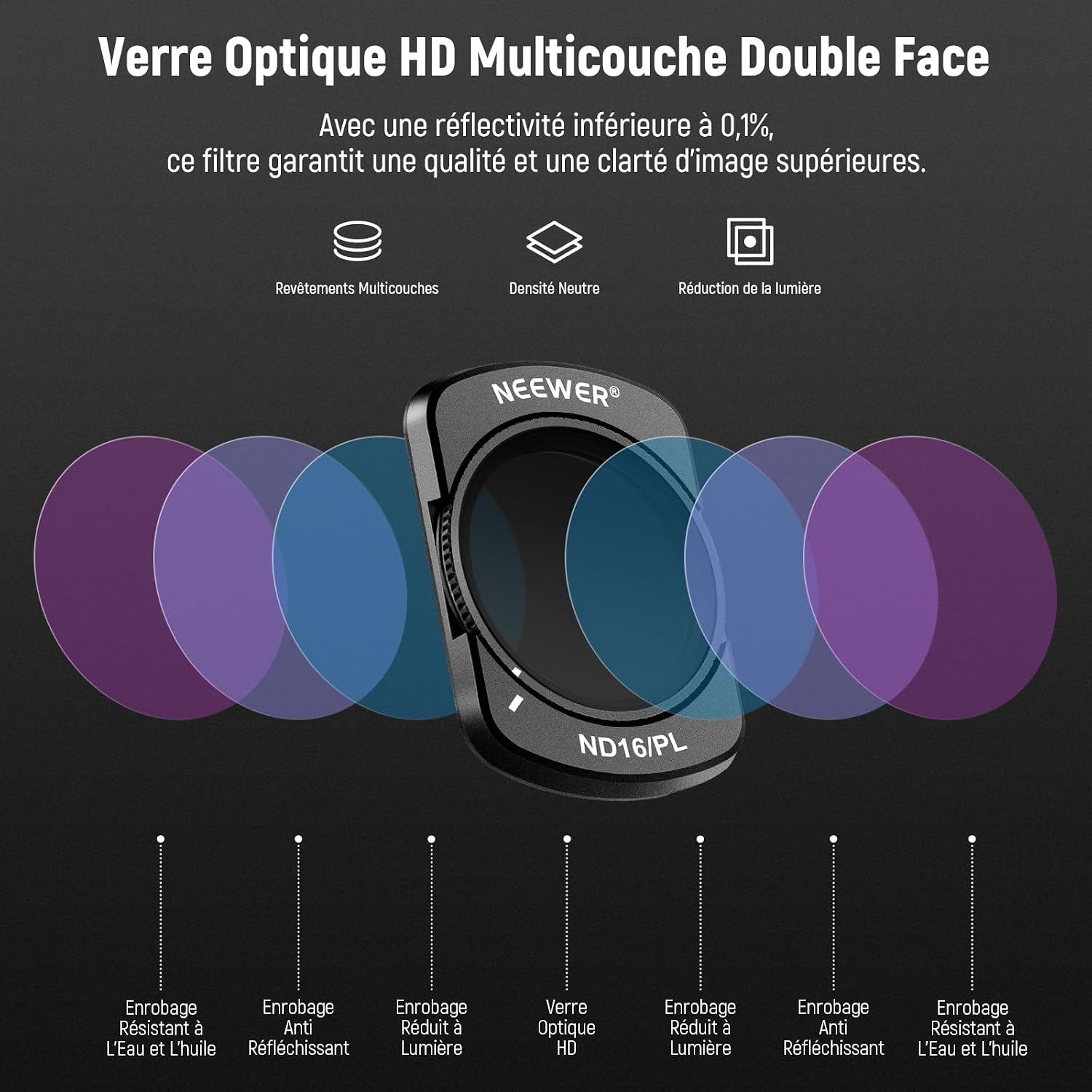 Thumbnail 5 de Lot de 6 filtres magnétiques ND/CPL Neewer pour DJI Osmo Pocket 3 Creator Combo
