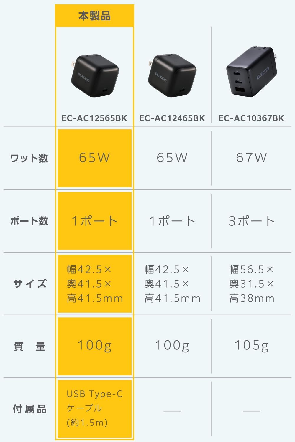 Detalle de エレコム EC-AC12565BK 65W USB Type-C充電器 ケーブル付属・PPS対応・折りたたみ式プラグ
