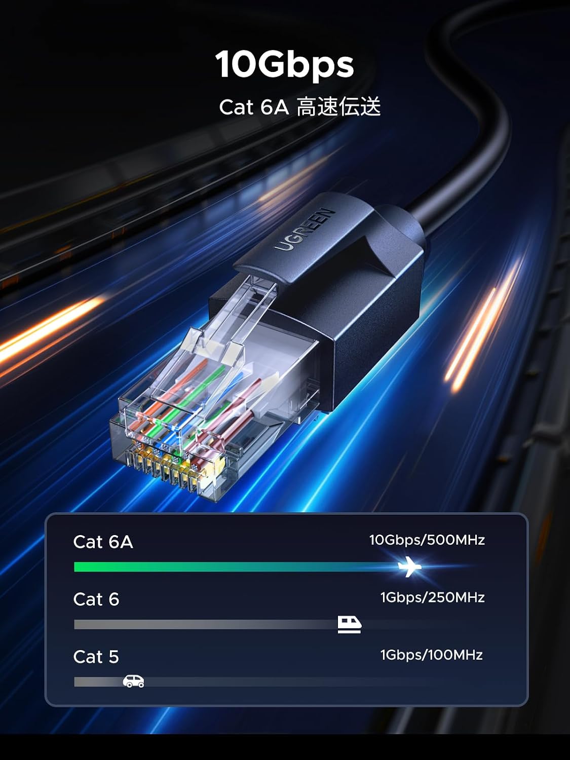 Detalle 2 de UGREEN CAT6A LANケーブル 2m|RJ45・爪折れ防止プロテクター・PVC被覆