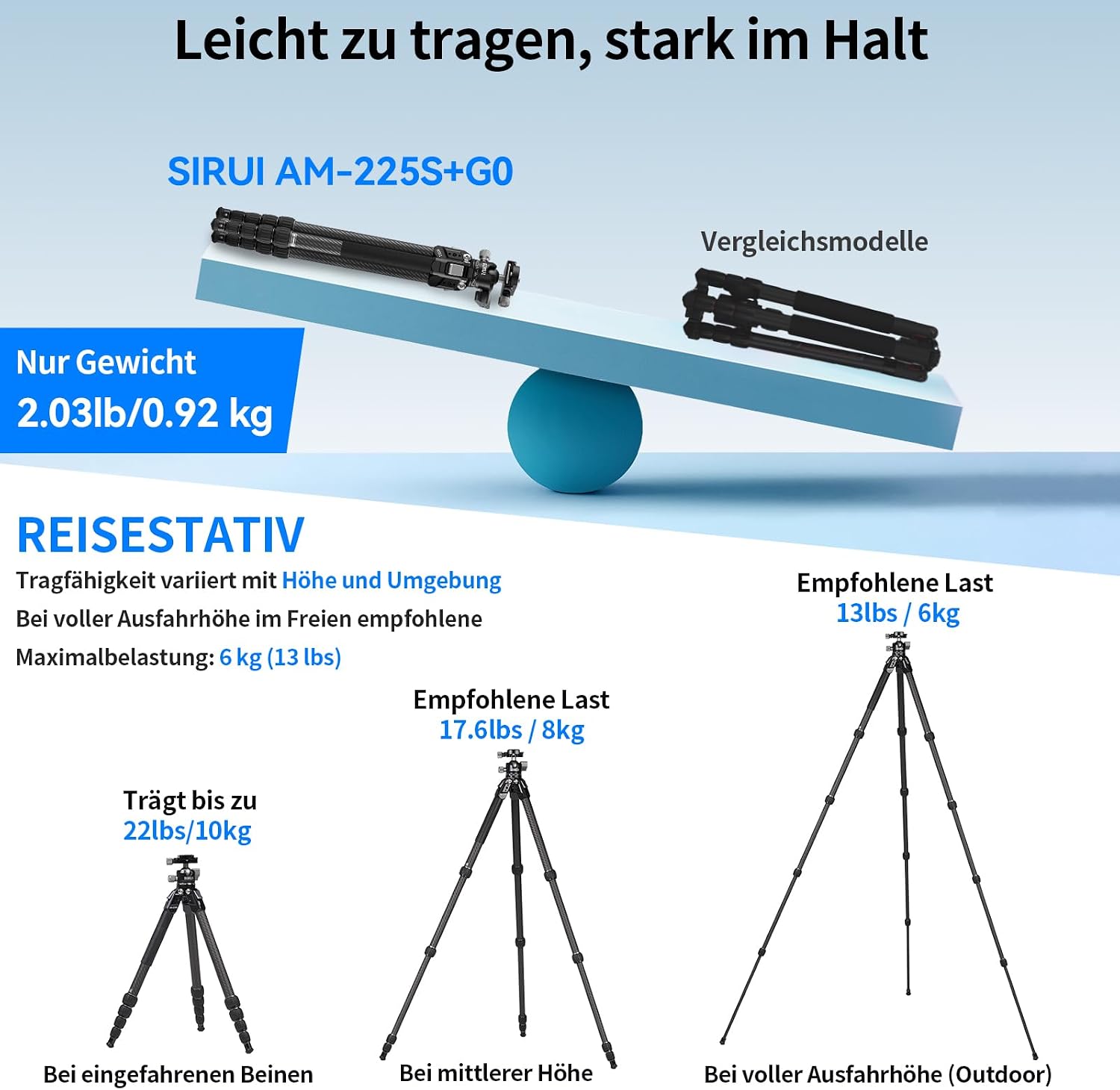 Detalle 2 de SIRUI AM-225S+G0 Reisestativ 127 cm, ultrakompakt