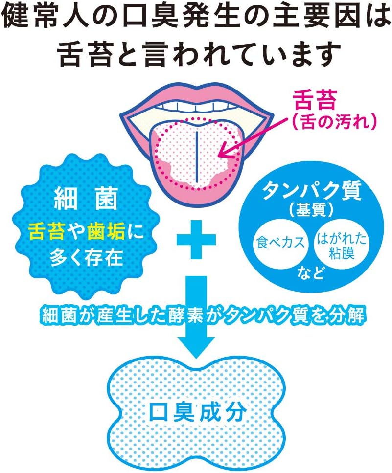 Thumbnail 3 de NONIO Tongue Cleaner 3-pack