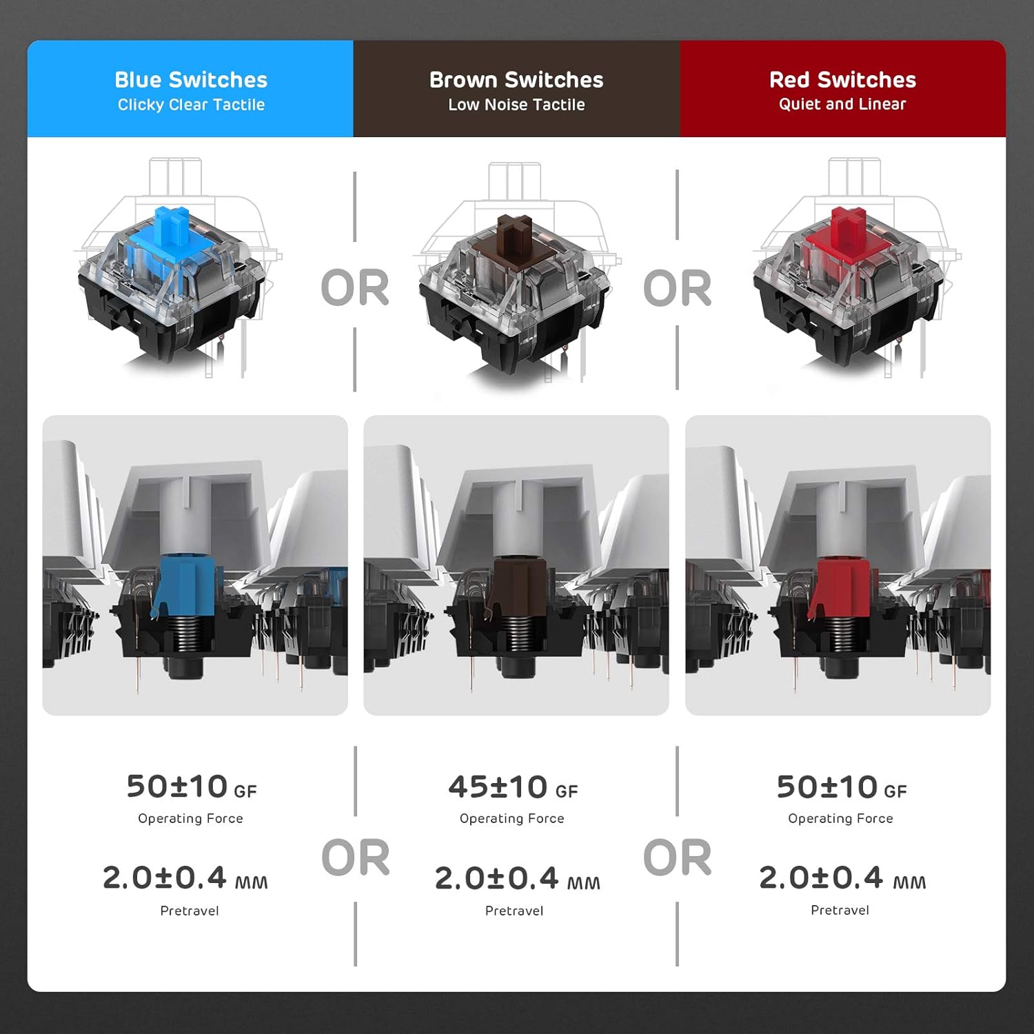 Thumbnail 5 de RK ROYAL KLUDGE RK920 : clavier mécanique rétroéclairé arc-en-ciel avec pavé numérique 104 touches