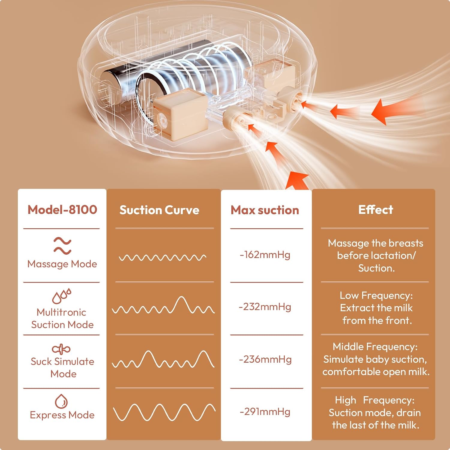 Thumbnail 2 de NCVI XB-8100 Double Electric Breast Pump with 24/28mm Flanges and LED Display