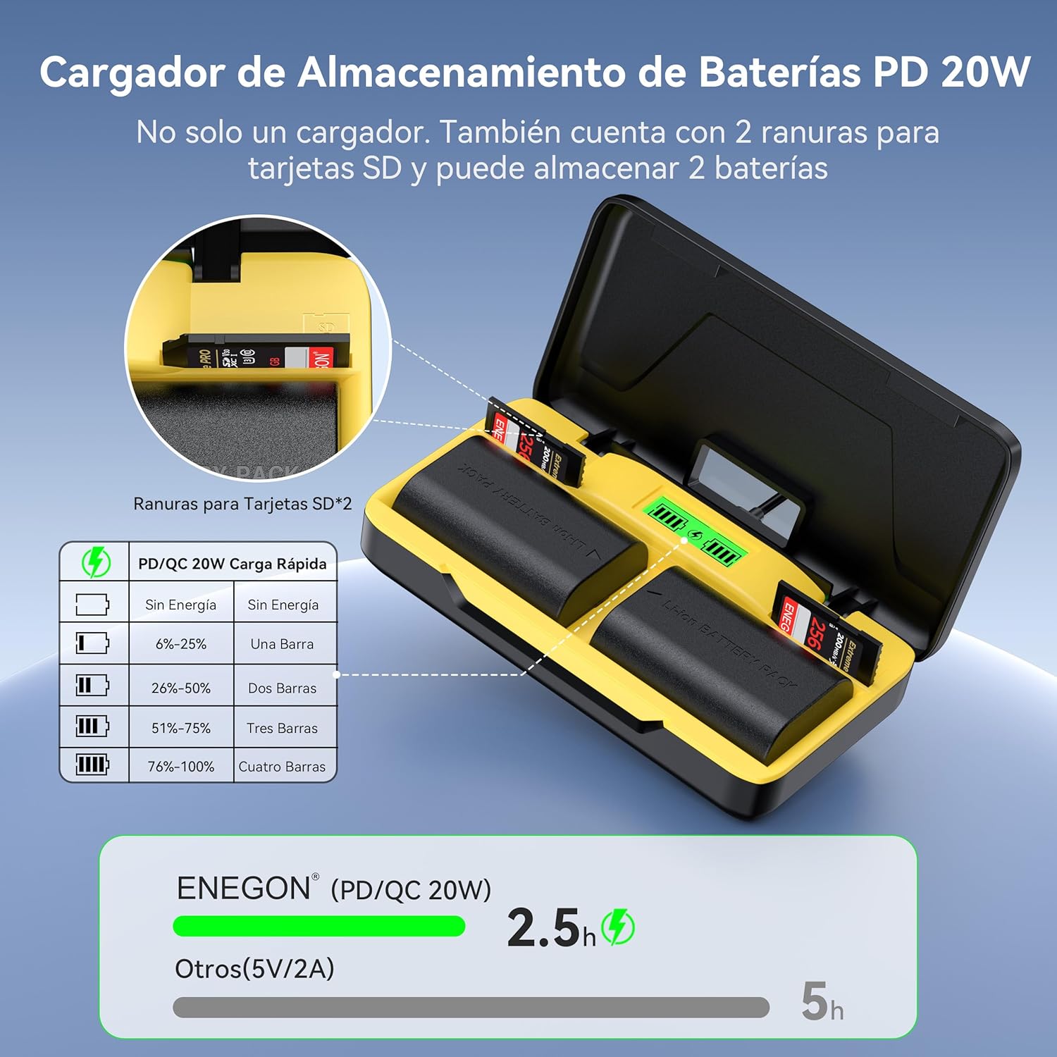 Detalle de ENEGON LP-E6NH Cargador Dual 3000 mAh