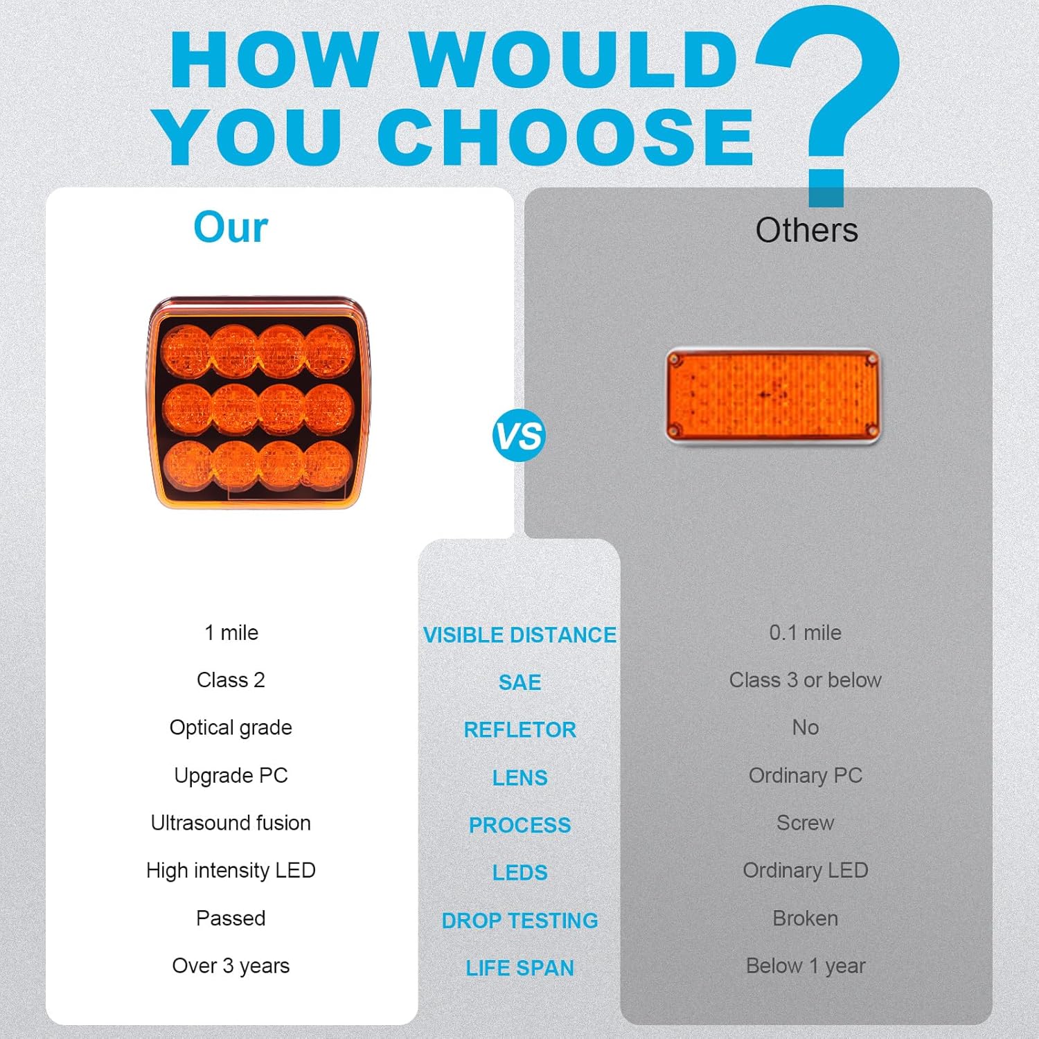 Thumbnail 2 de Agrieyes 2er Set wiederaufladbare Magnet-Blinkleuchten als Warnlicht für LKW, Bus, Traktor & Anhänger