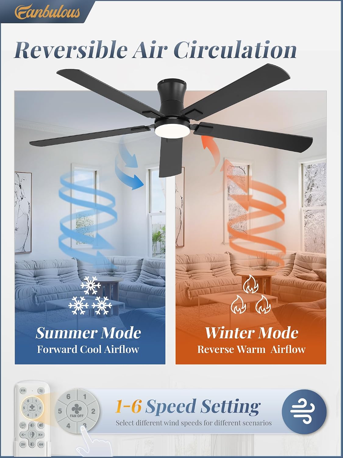 Detalle de Fanbulous 60-Inch Ceiling Fan