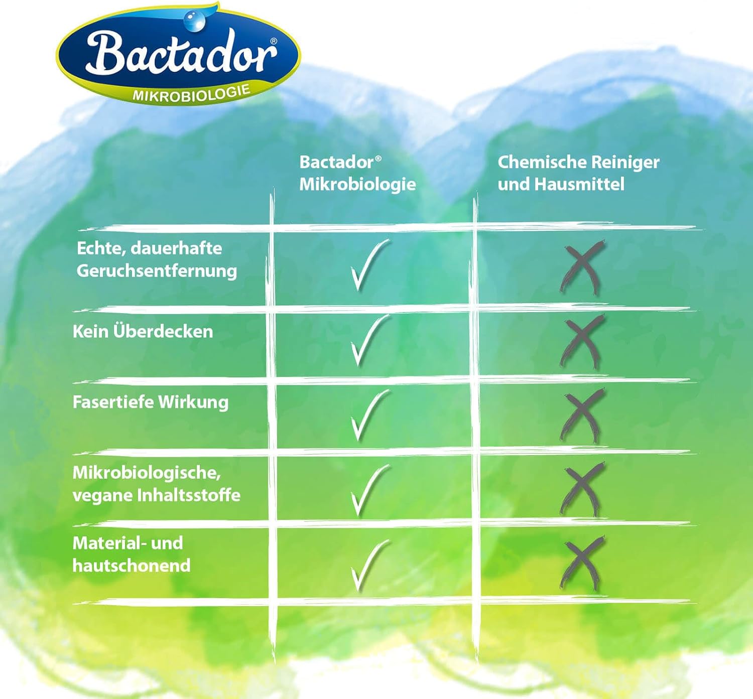 Thumbnail 6 de Bactador Enzymreiniger Nagerkäfig Spray 500ml – Geruchsentferner & Reiniger für Urin, Kot und Tiergerüche