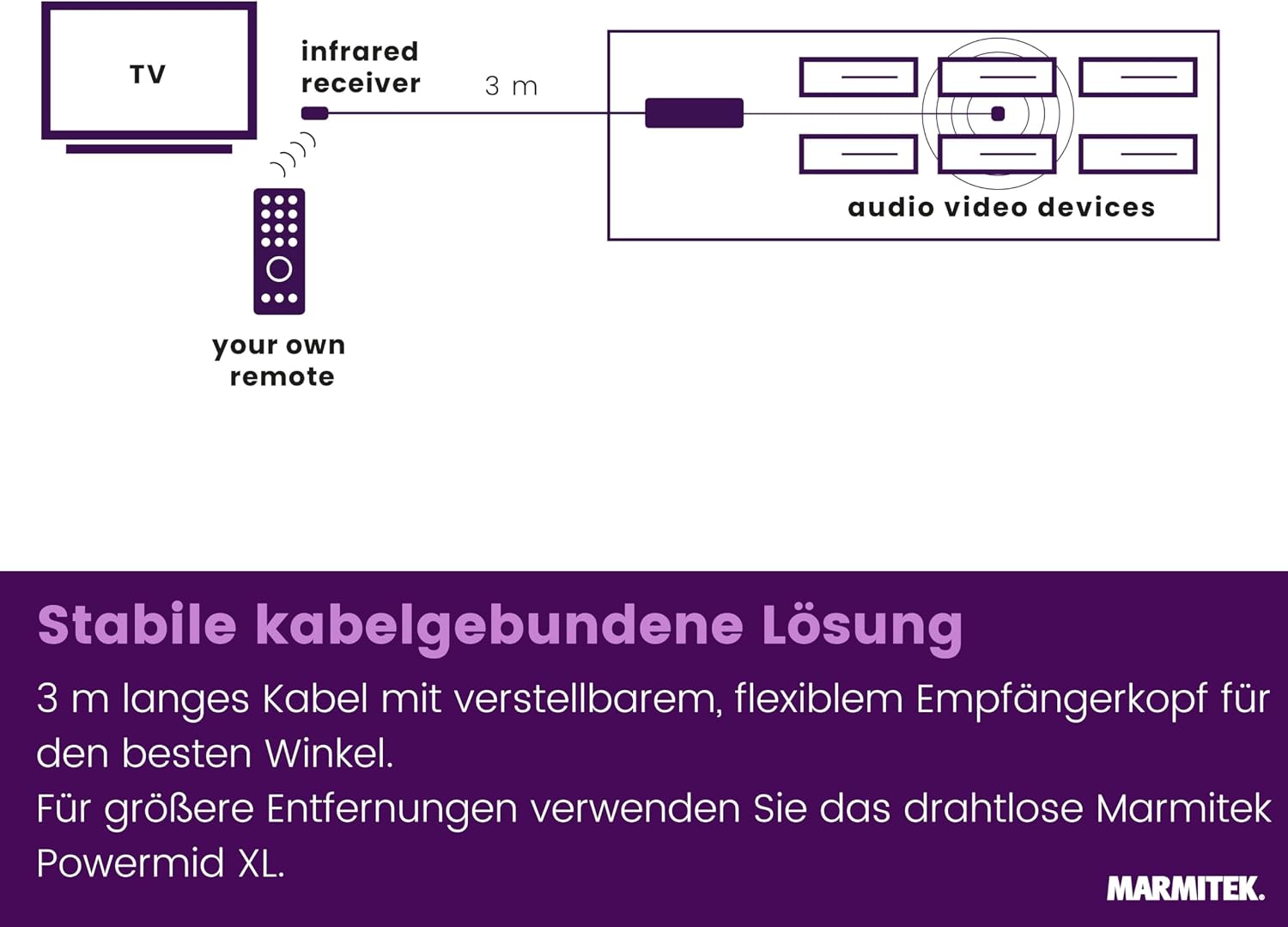 Thumbnail 6 de Marmitek Invisible Control Infrarotverlängerung